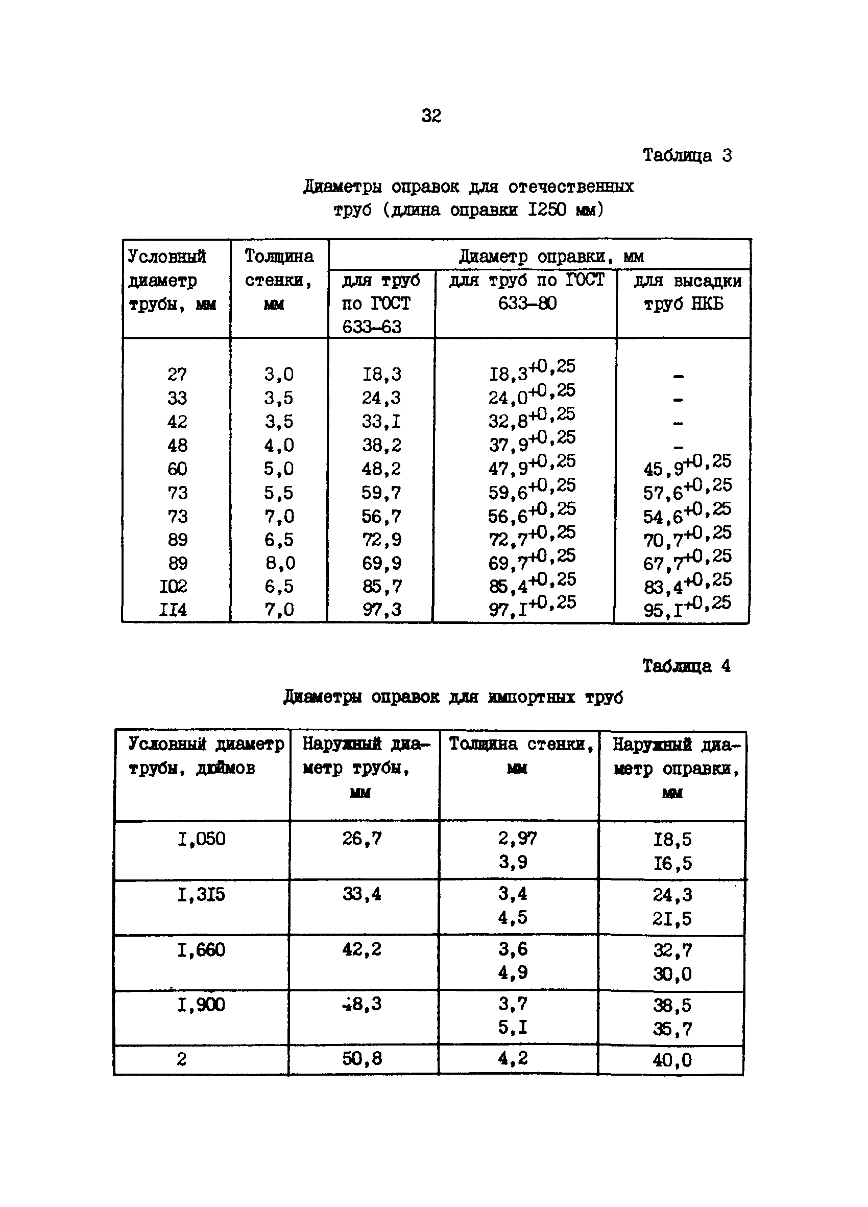 РД 39-1-592-81