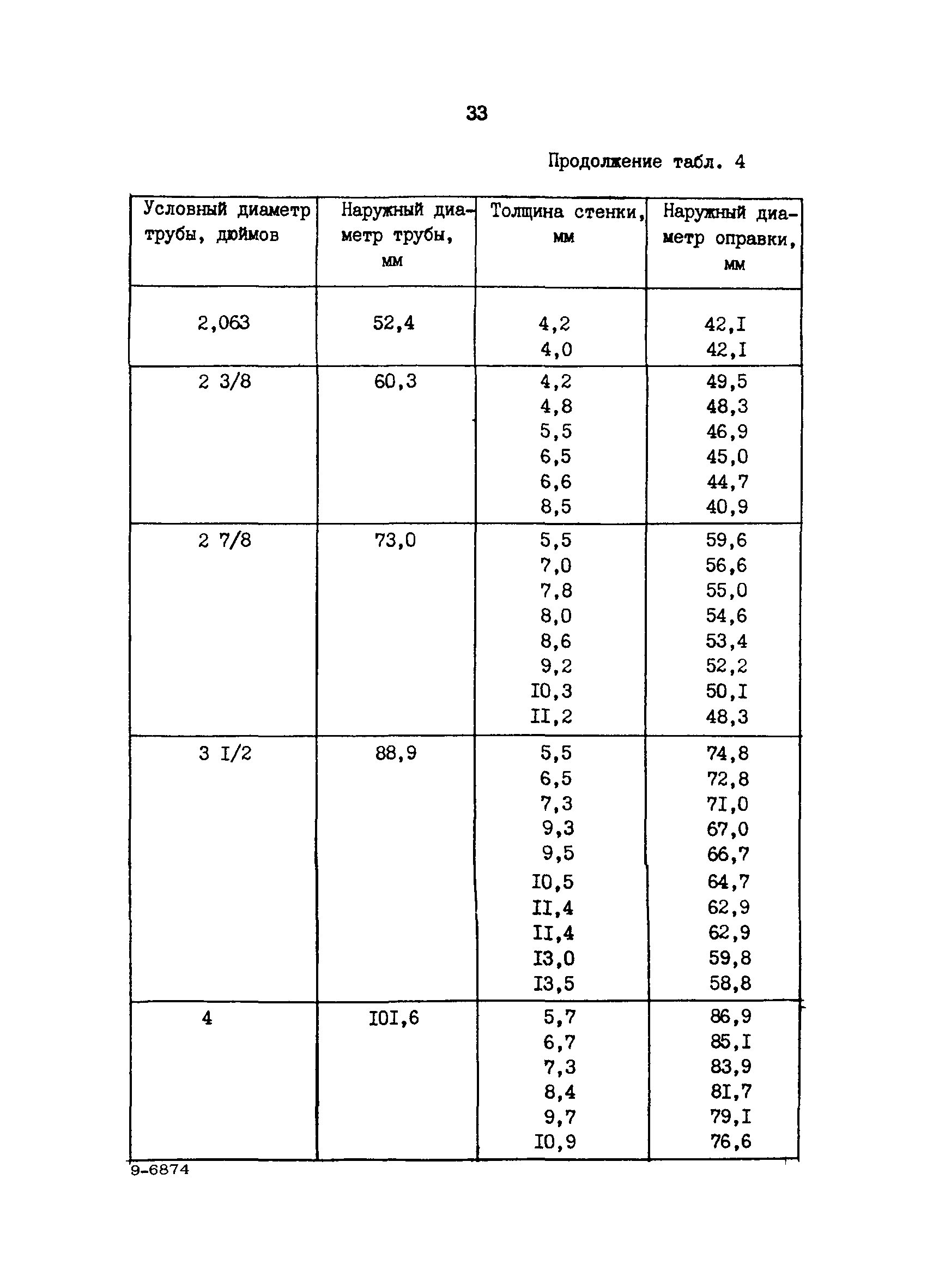 РД 39-1-592-81