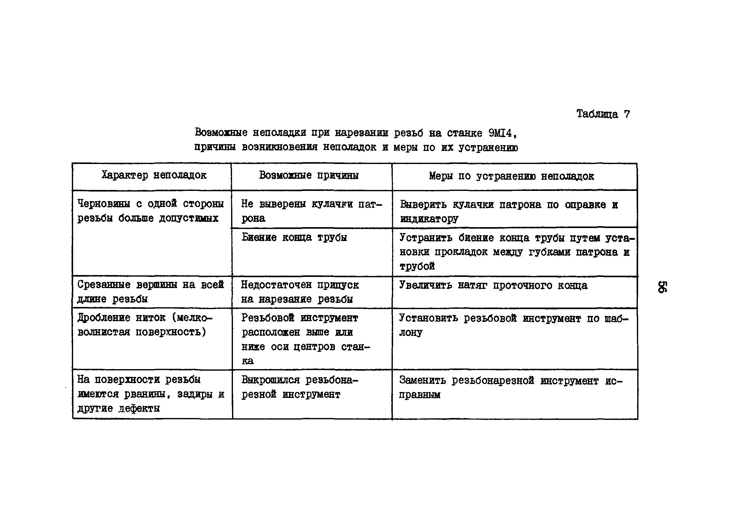 РД 39-1-592-81