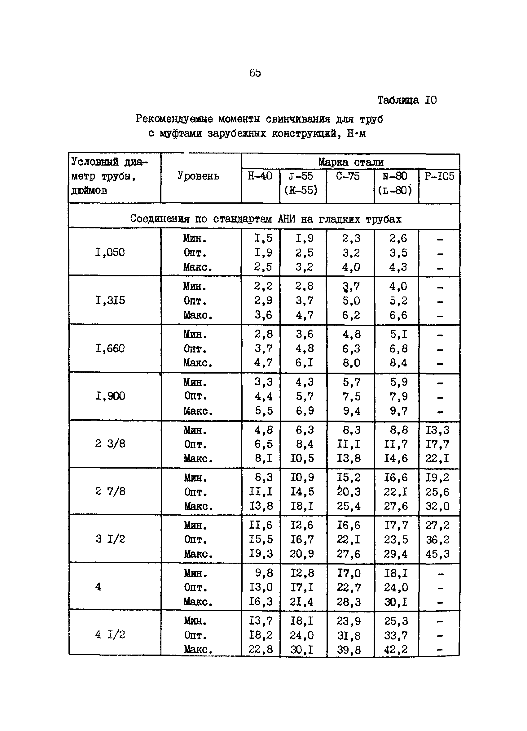 РД 39-1-592-81