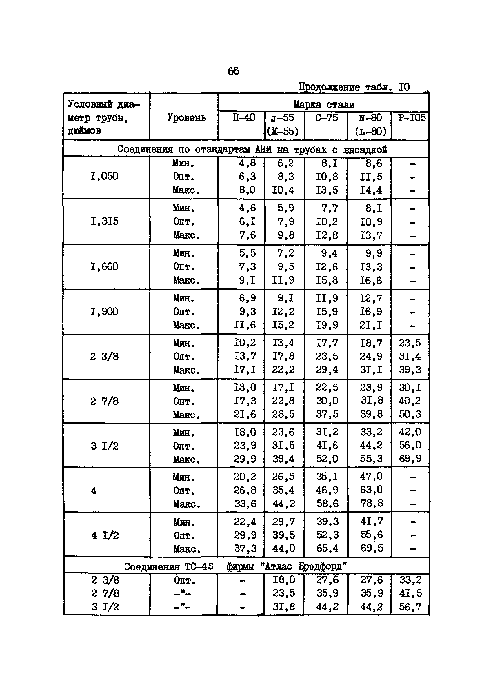 РД 39-1-592-81