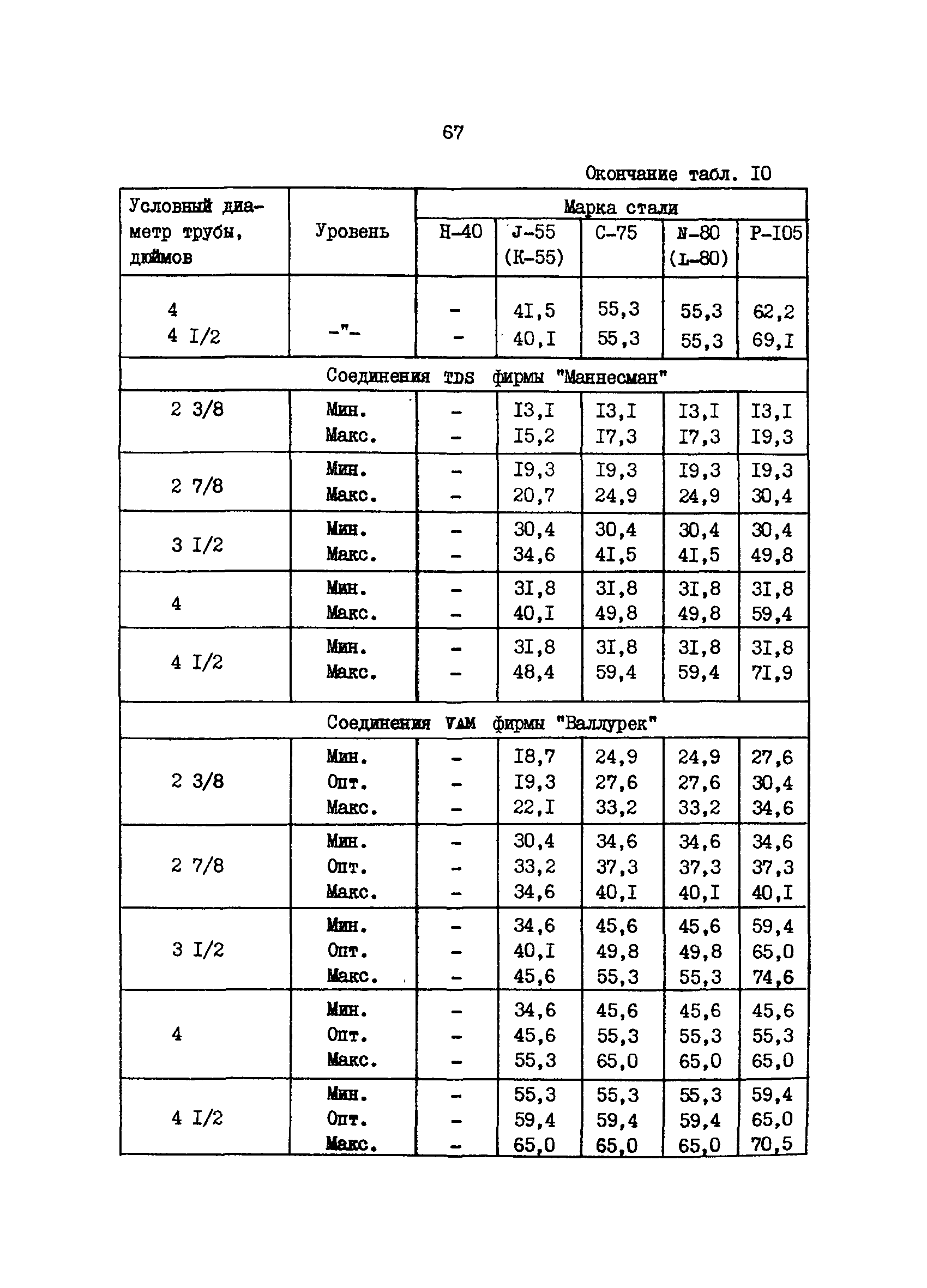 РД 39-1-592-81