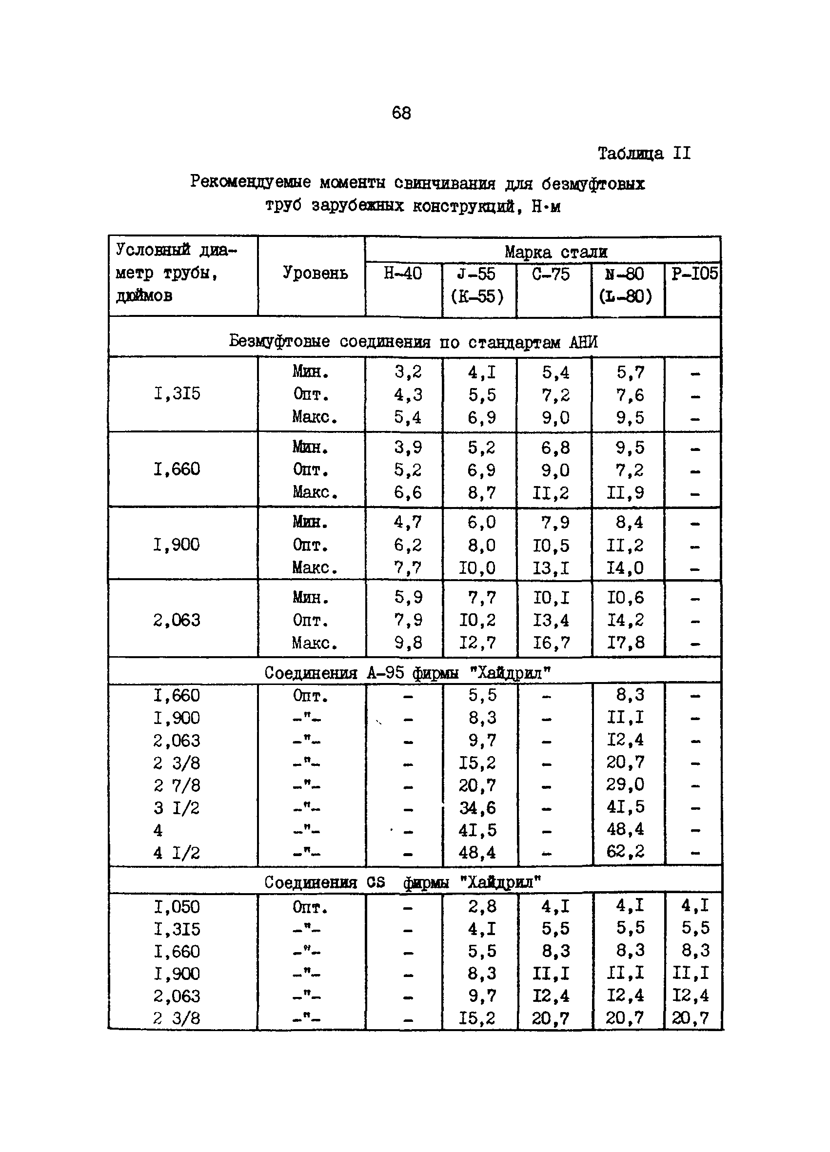 РД 39-1-592-81