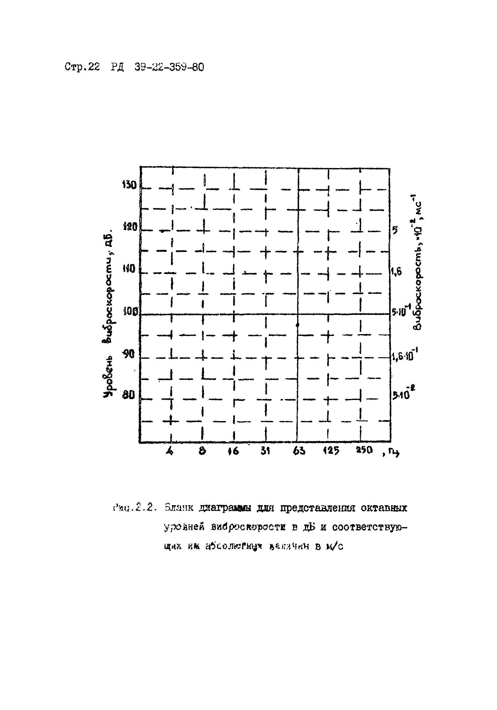 РД 39-22-359-80