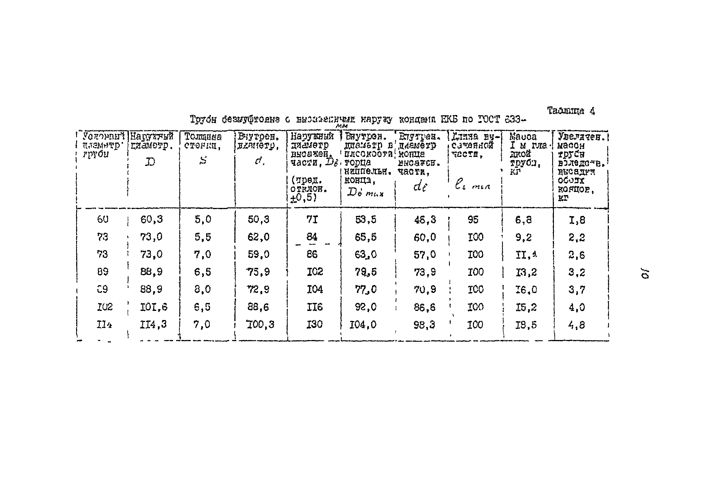 РД 39-136-95