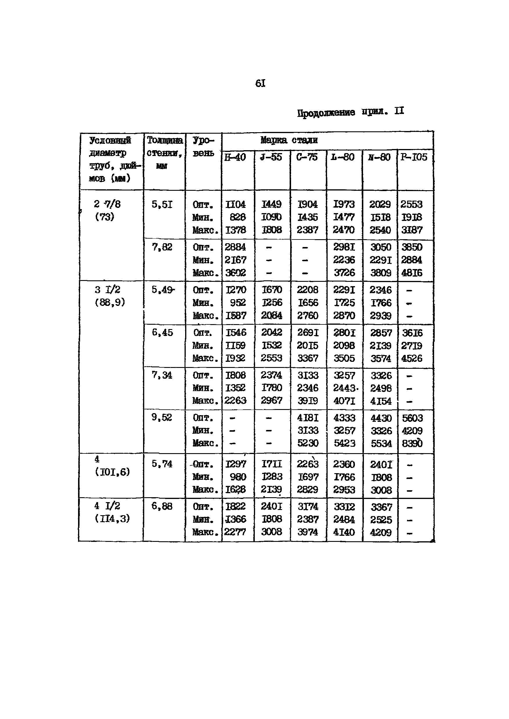 РД 39-136-95