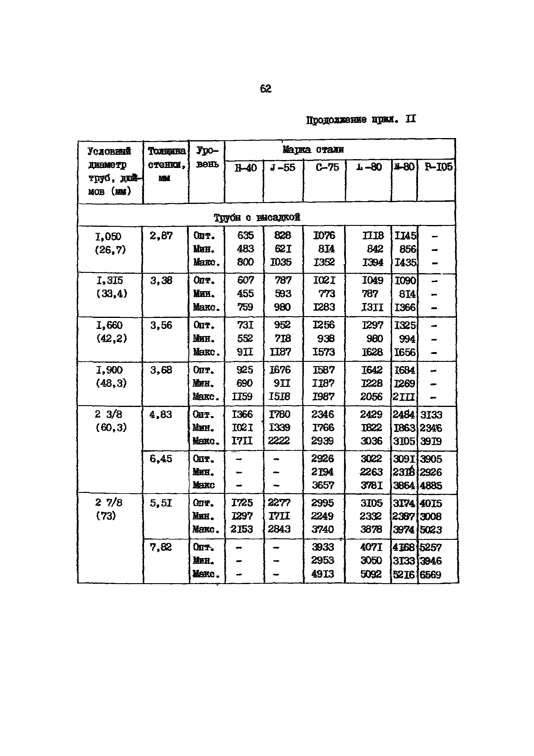 РД 39-136-95