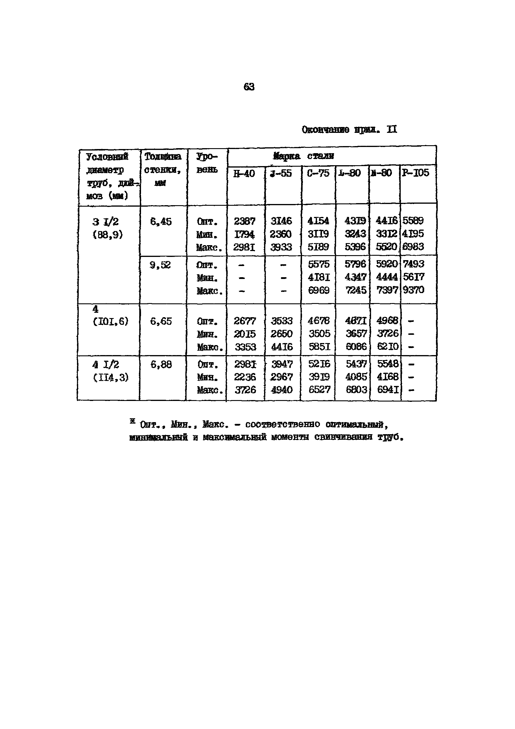 РД 39-136-95