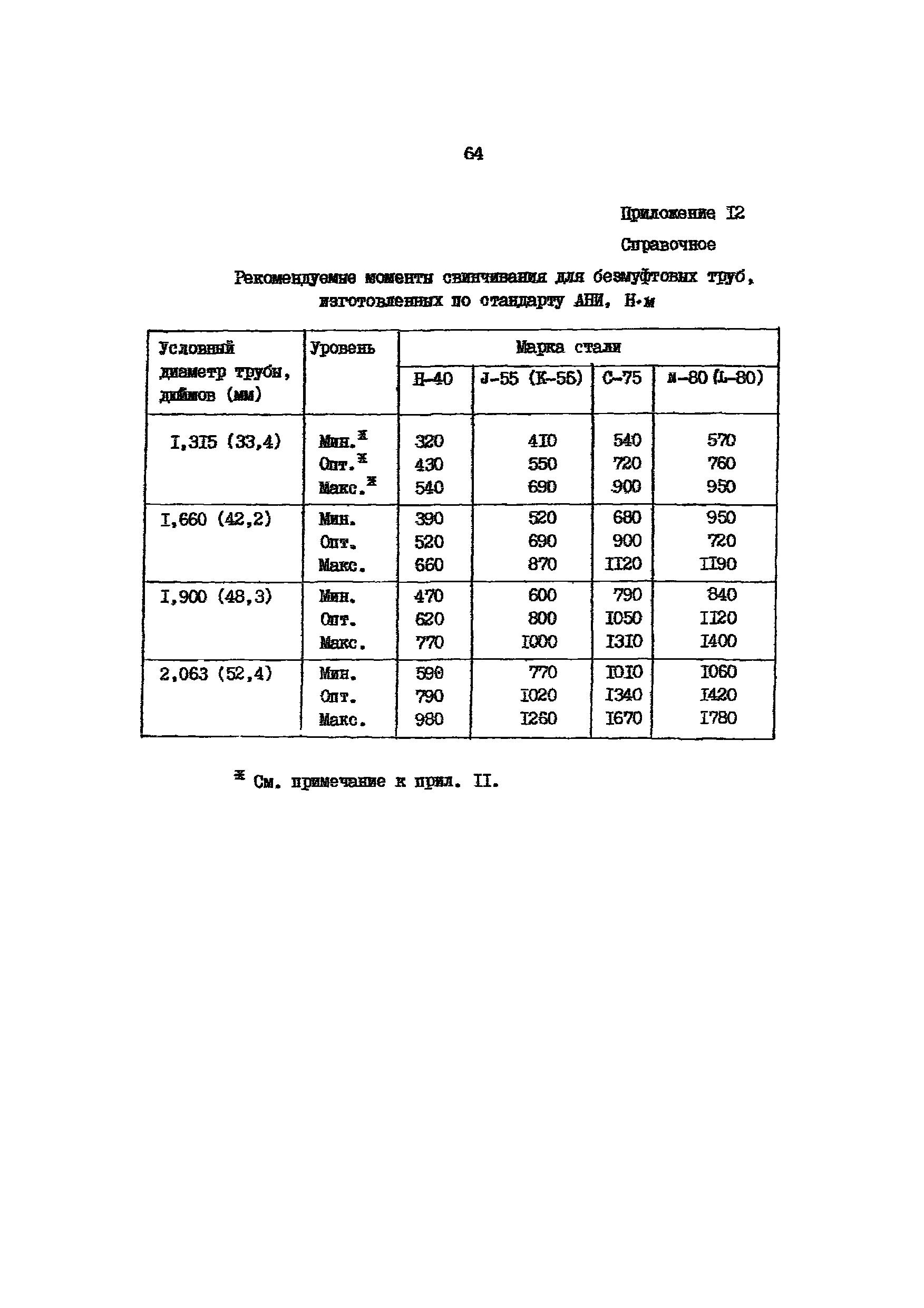 РД 39-136-95