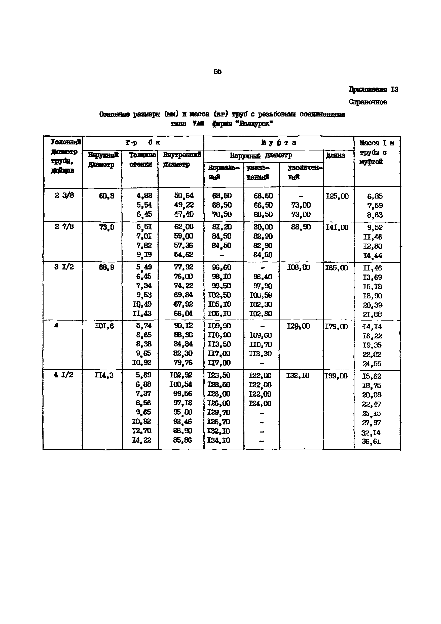 РД 39-136-95