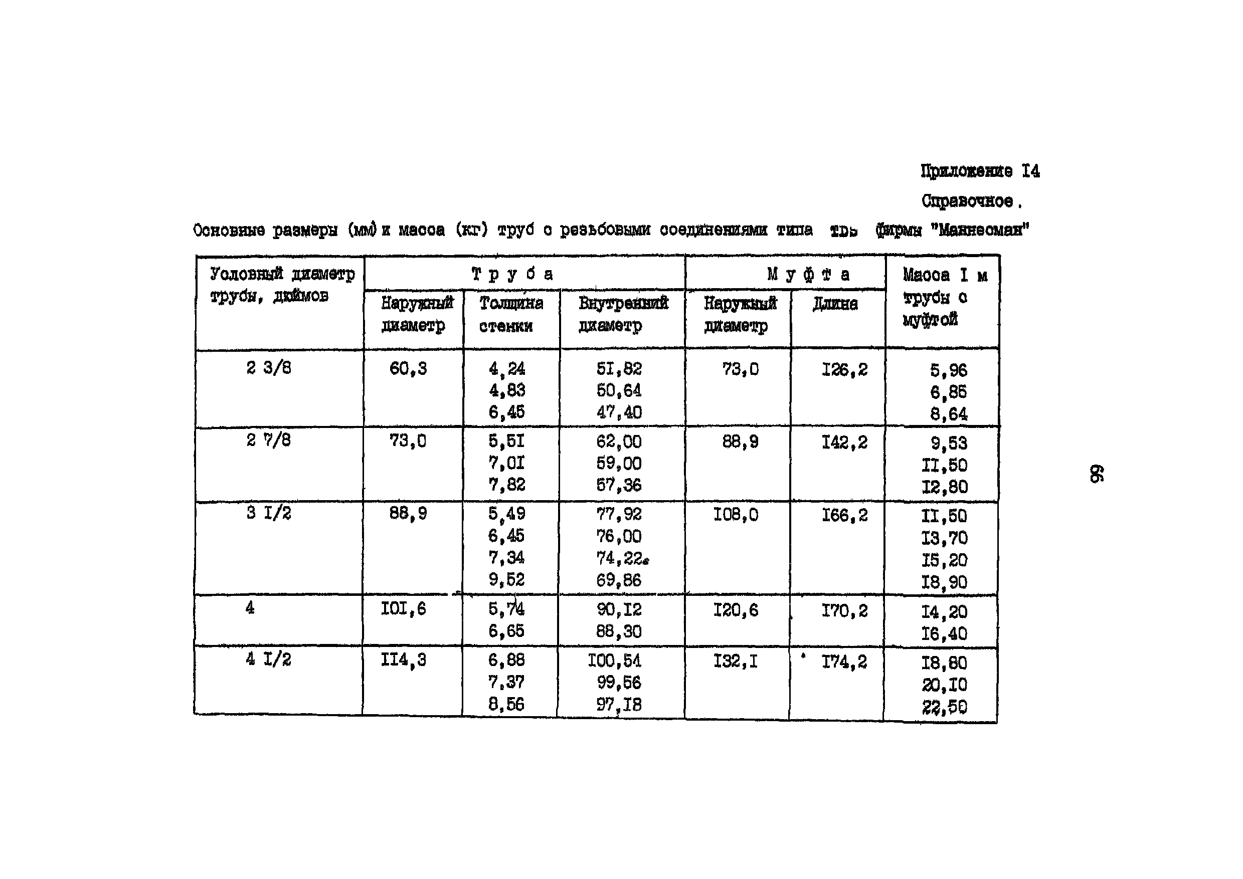 РД 39-136-95