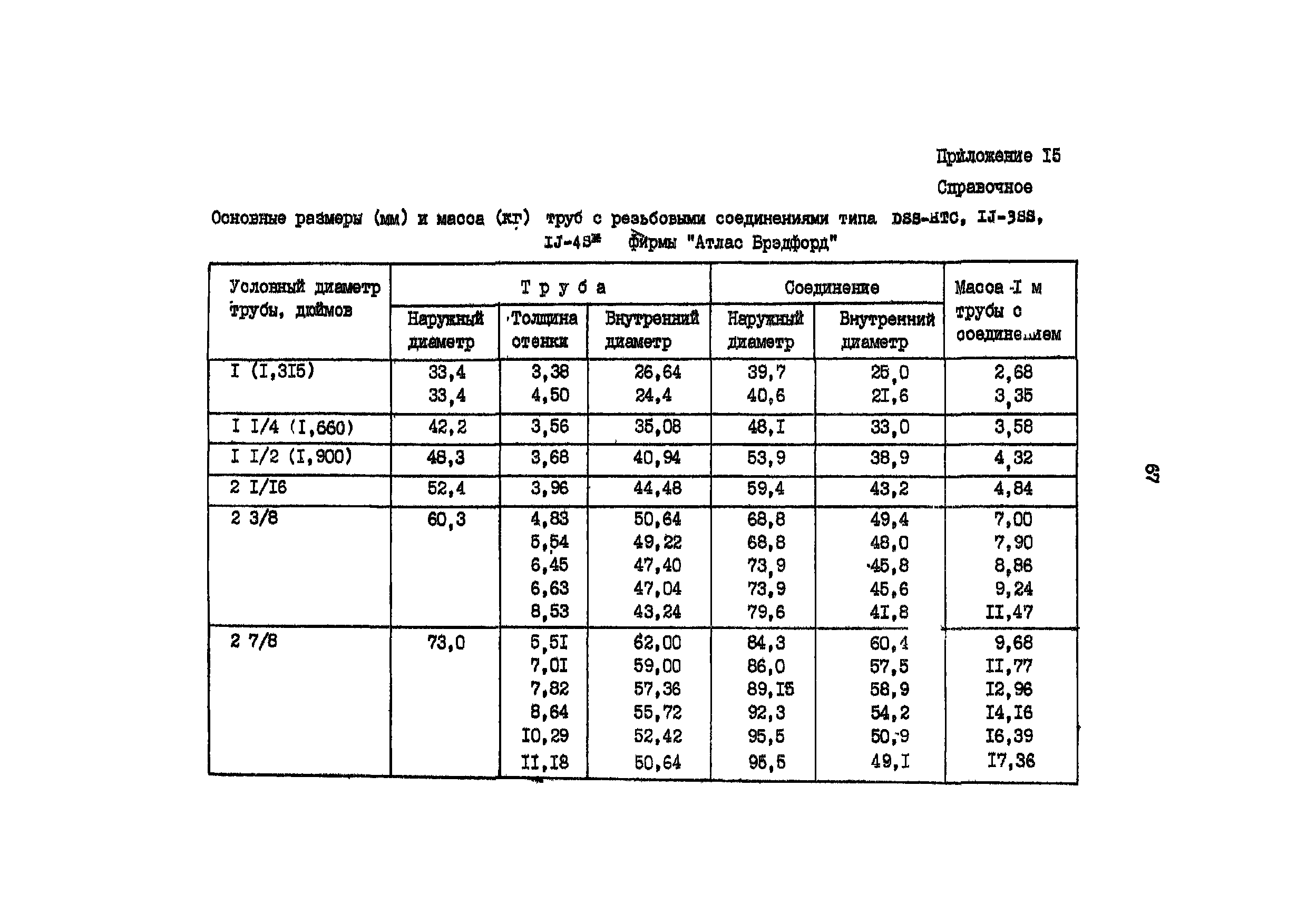 РД 39-136-95