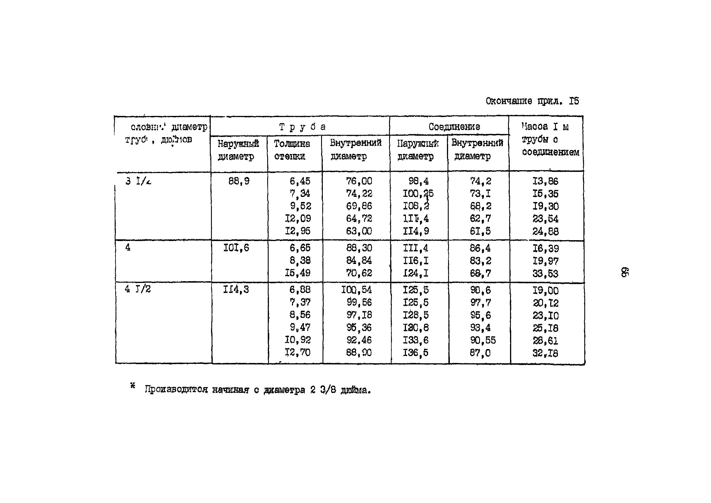 РД 39-136-95