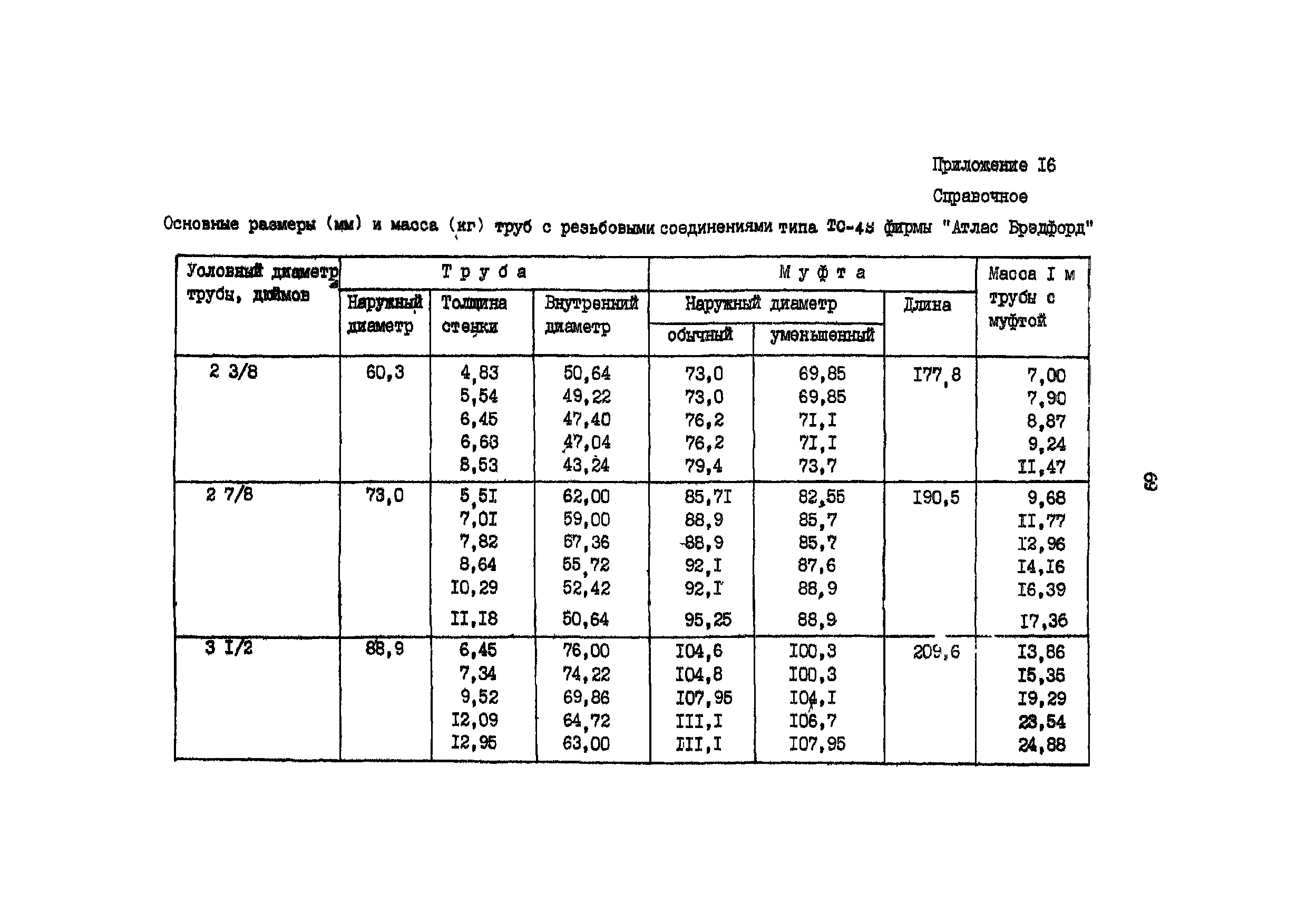 РД 39-136-95