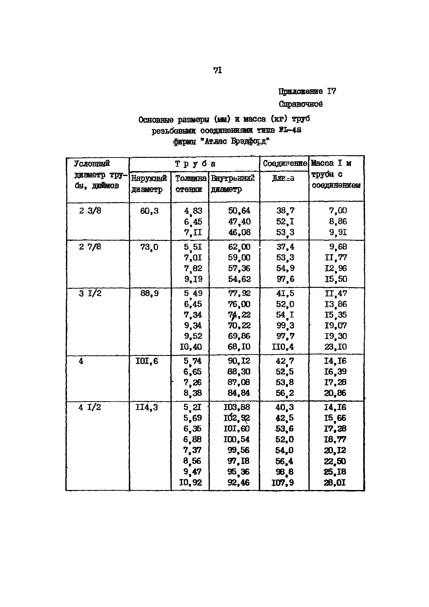 РД 39-136-95