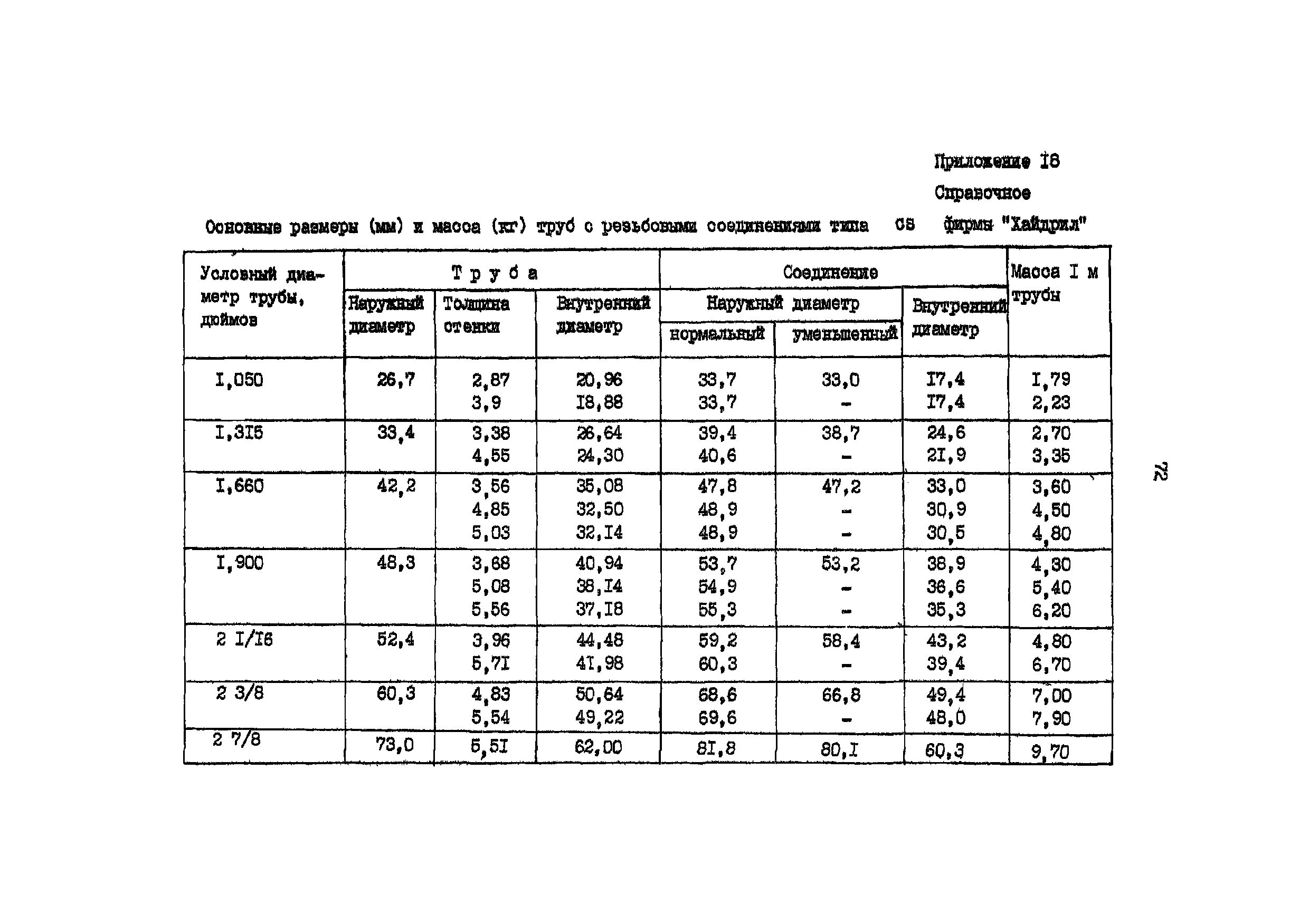 РД 39-136-95