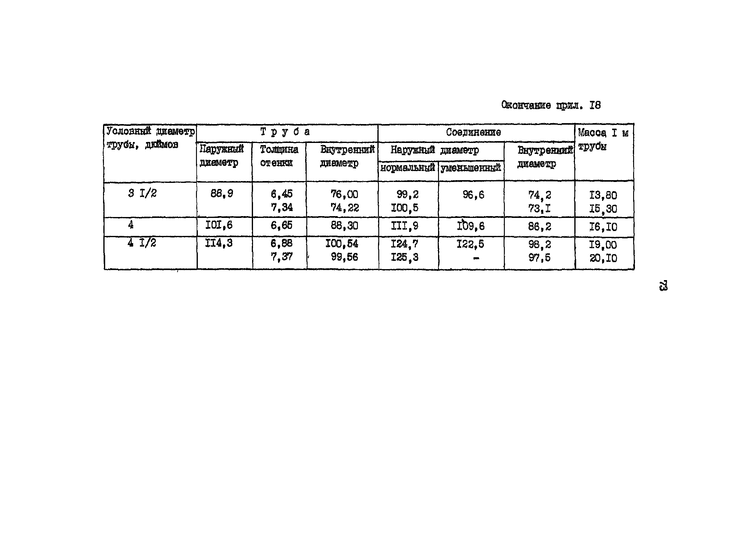 РД 39-136-95