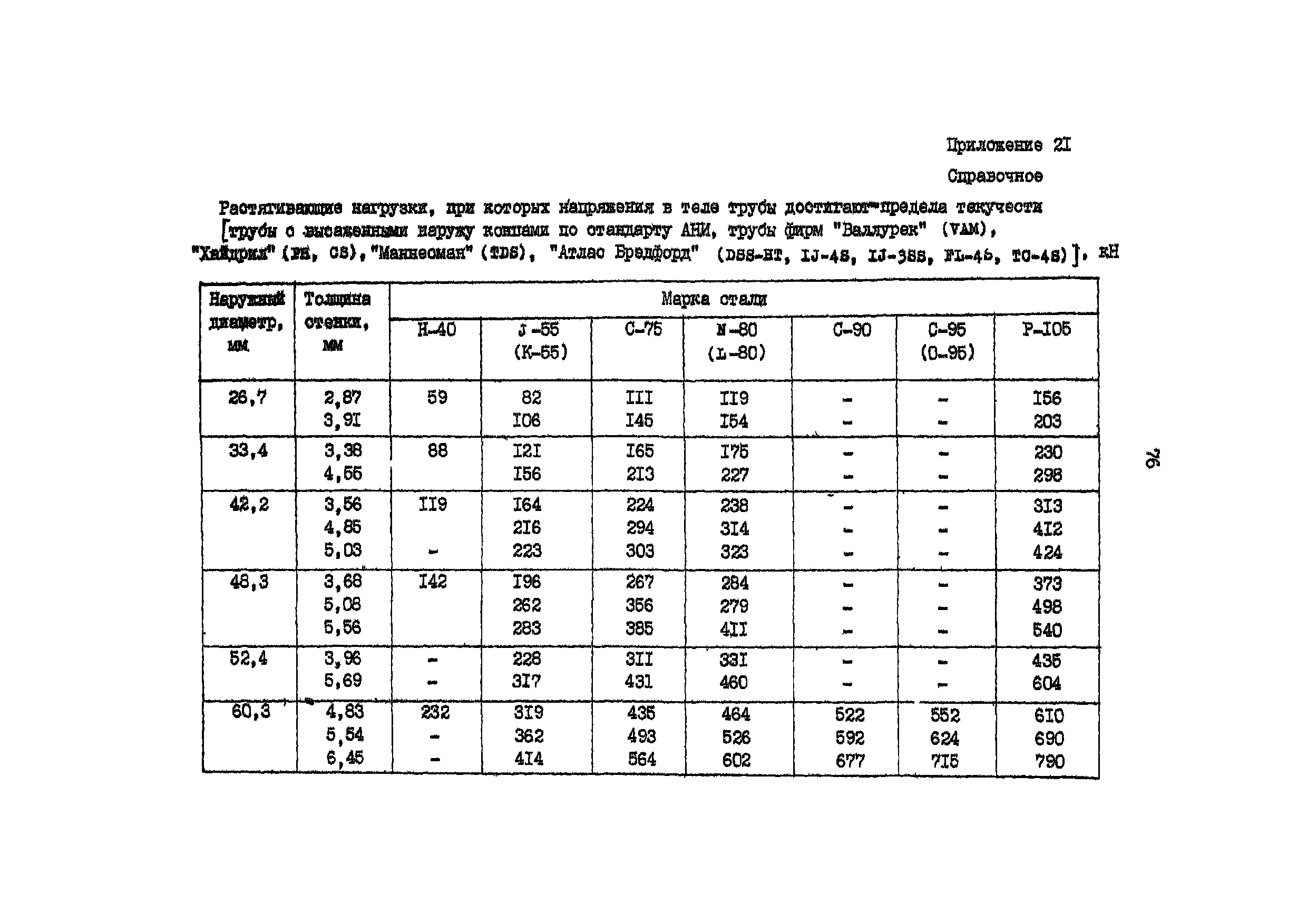 РД 39-136-95