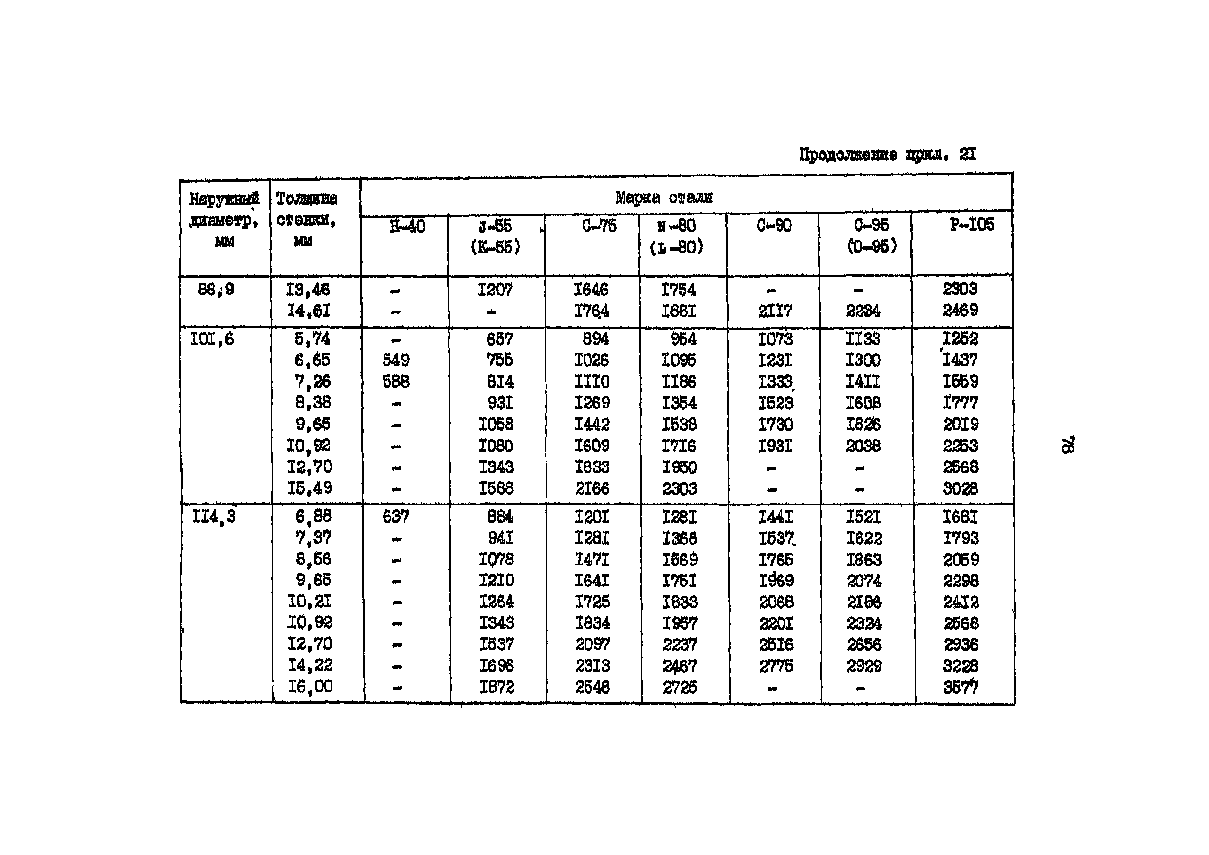 РД 39-136-95