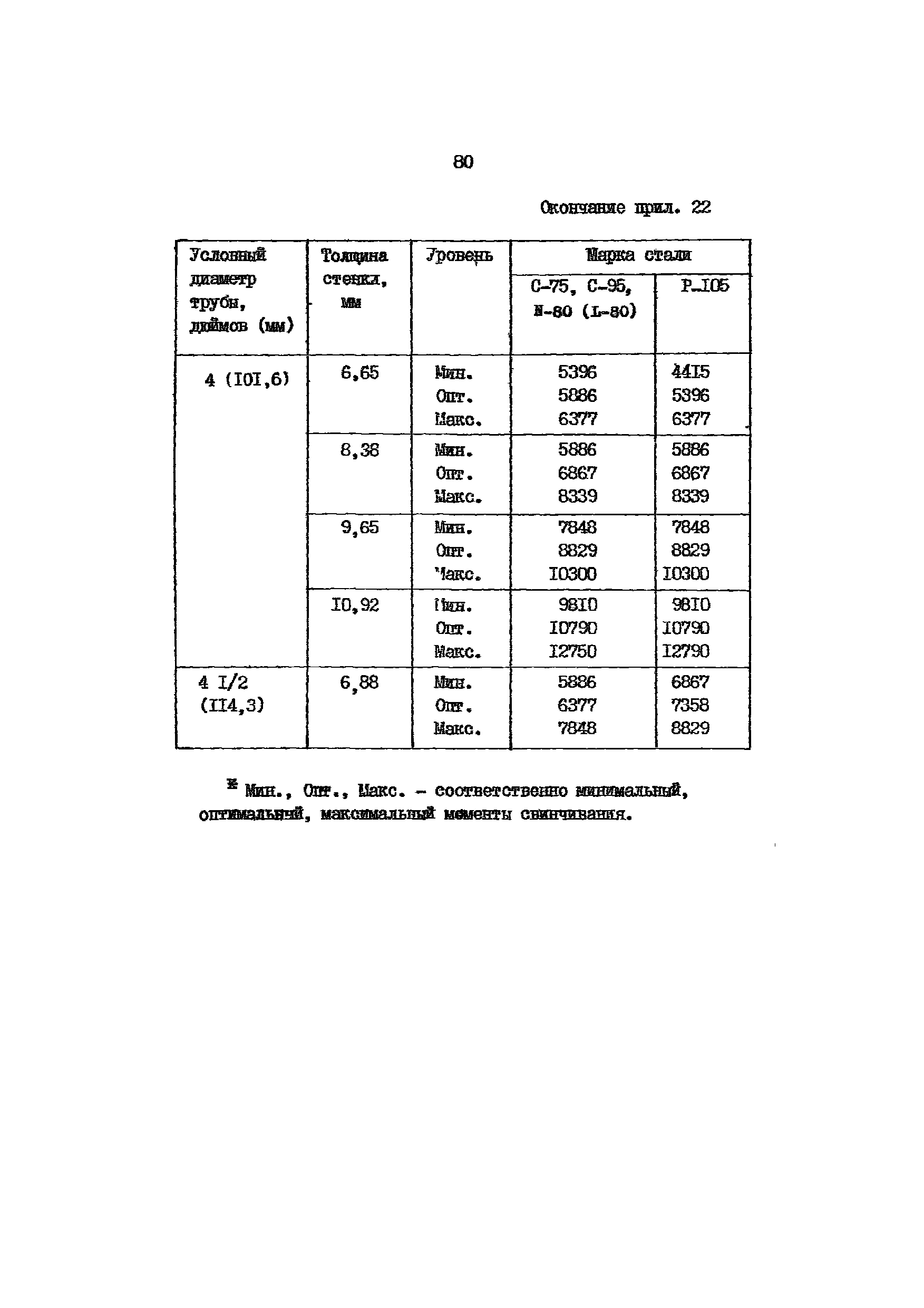 РД 39-136-95