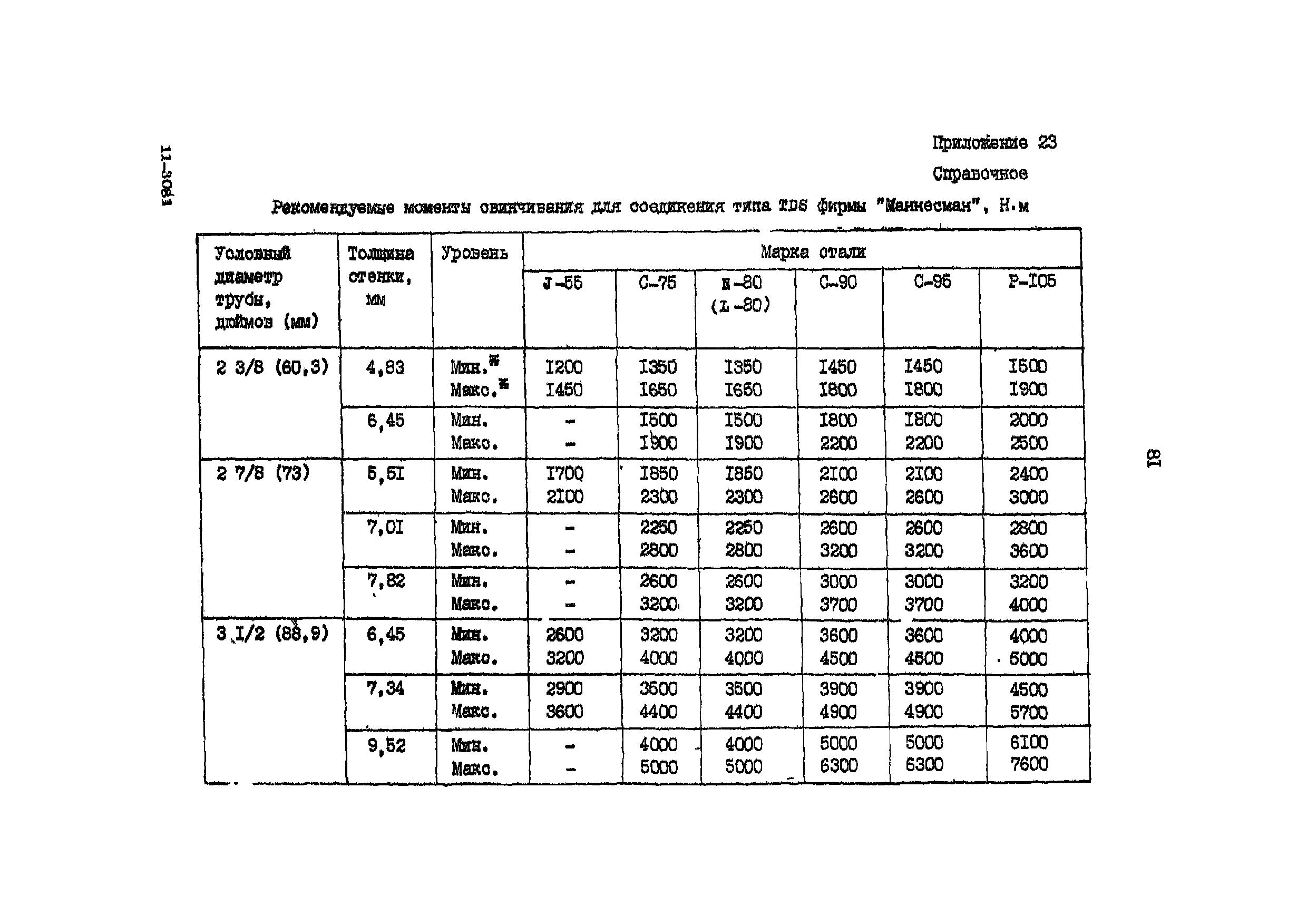 РД 39-136-95