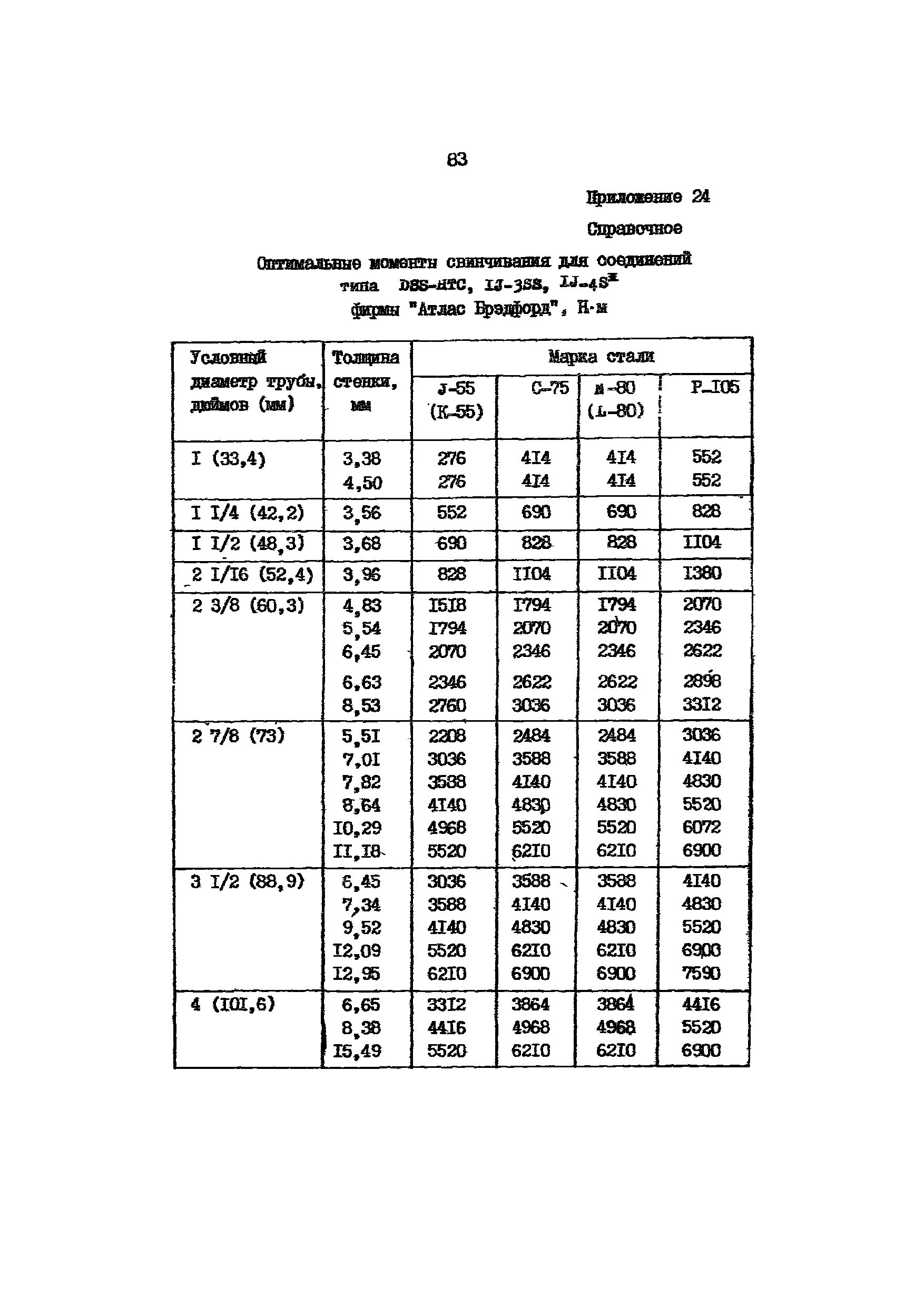 РД 39-136-95