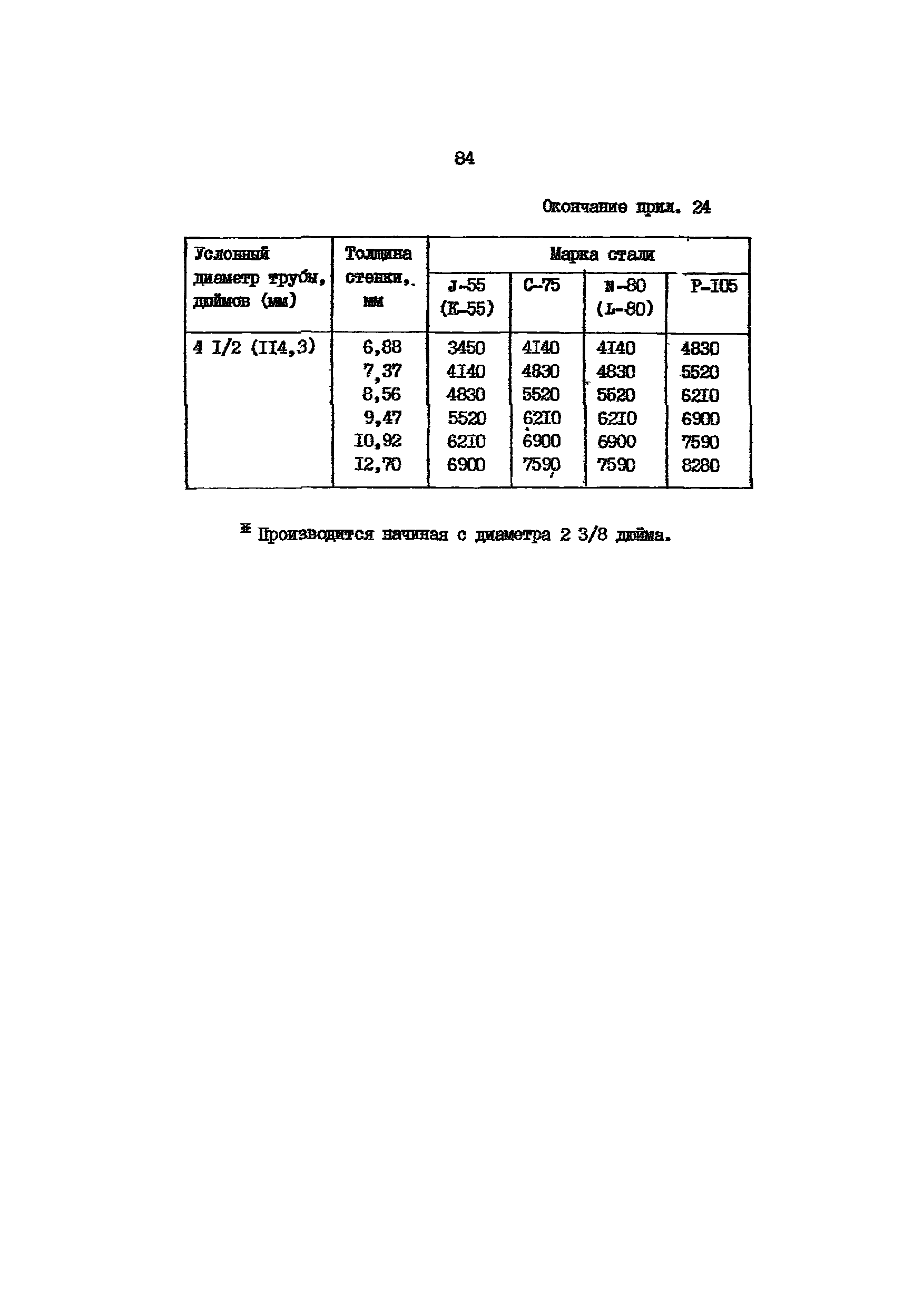 РД 39-136-95