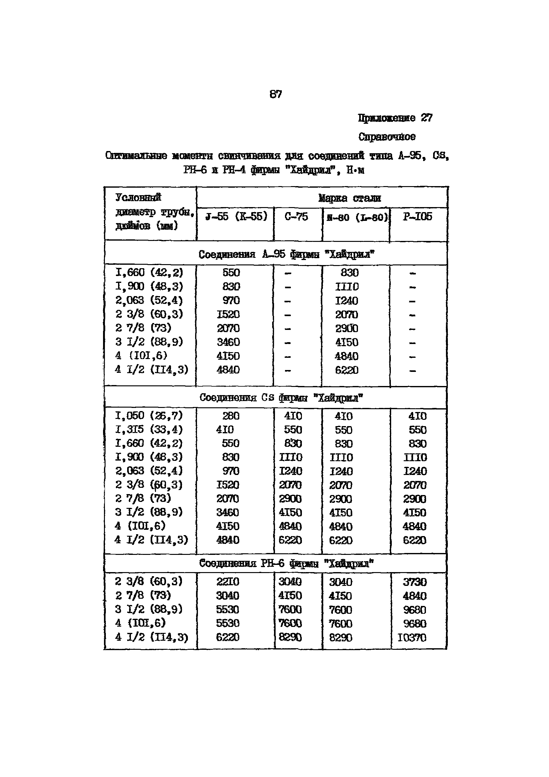 РД 39-136-95