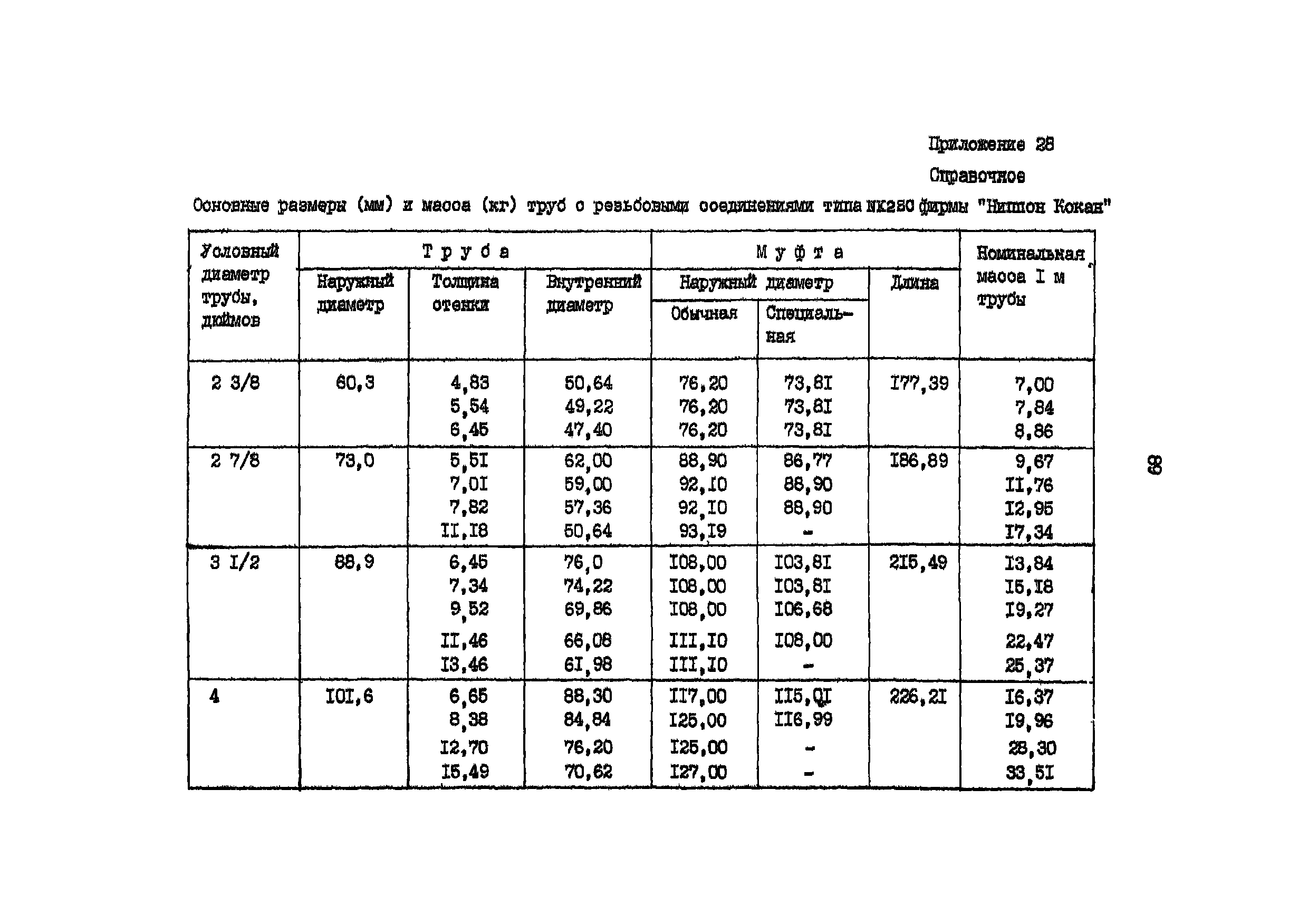 РД 39-136-95