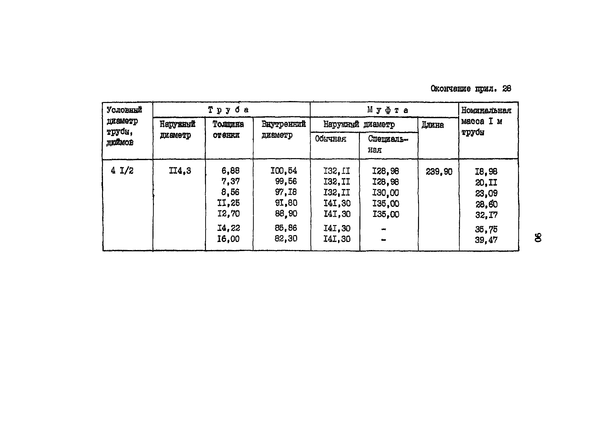 РД 39-136-95