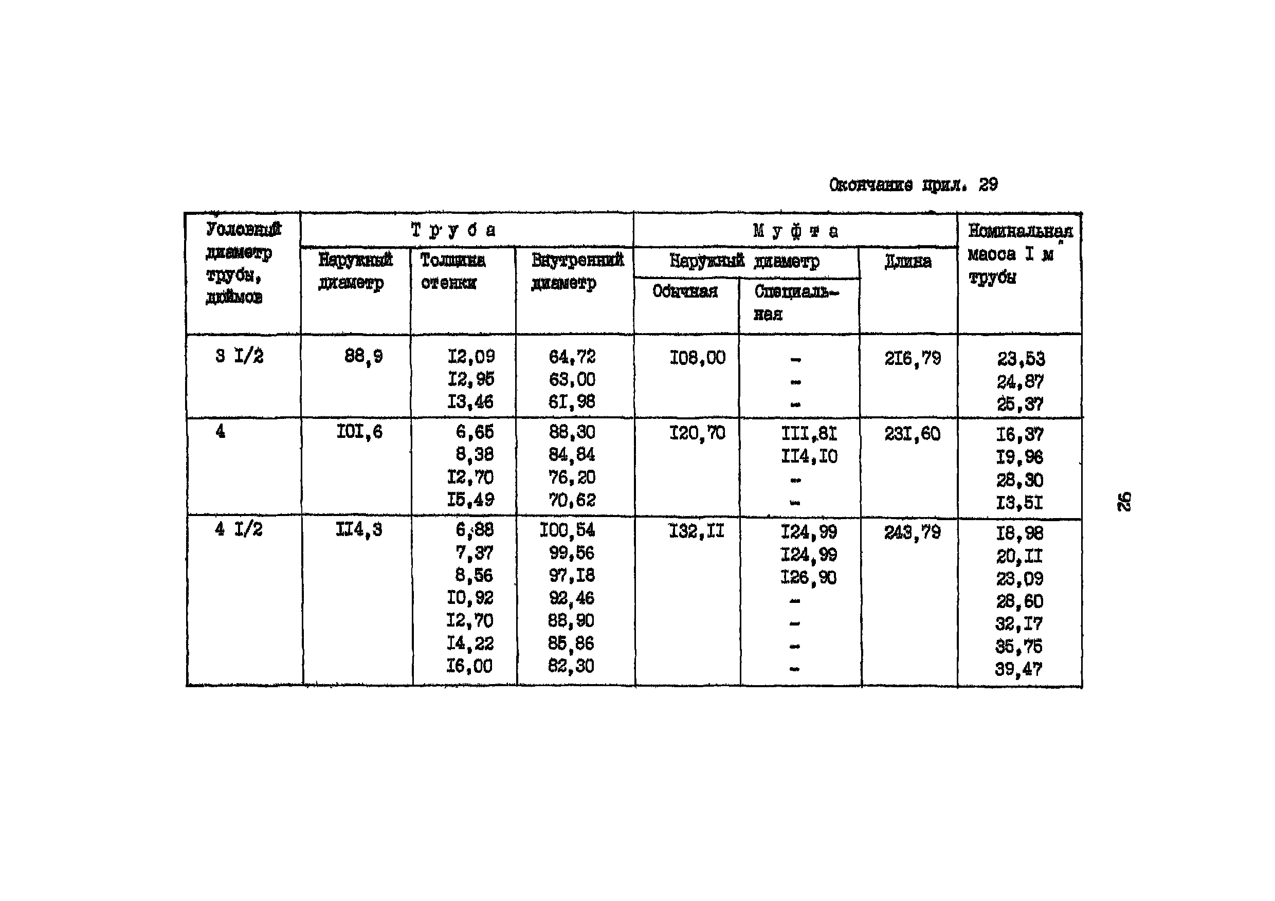 РД 39-136-95