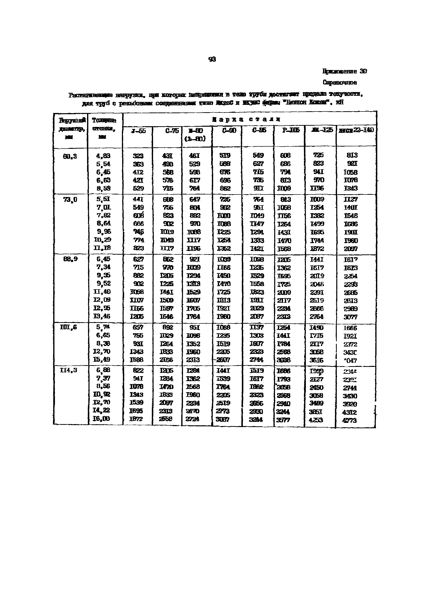 РД 39-136-95