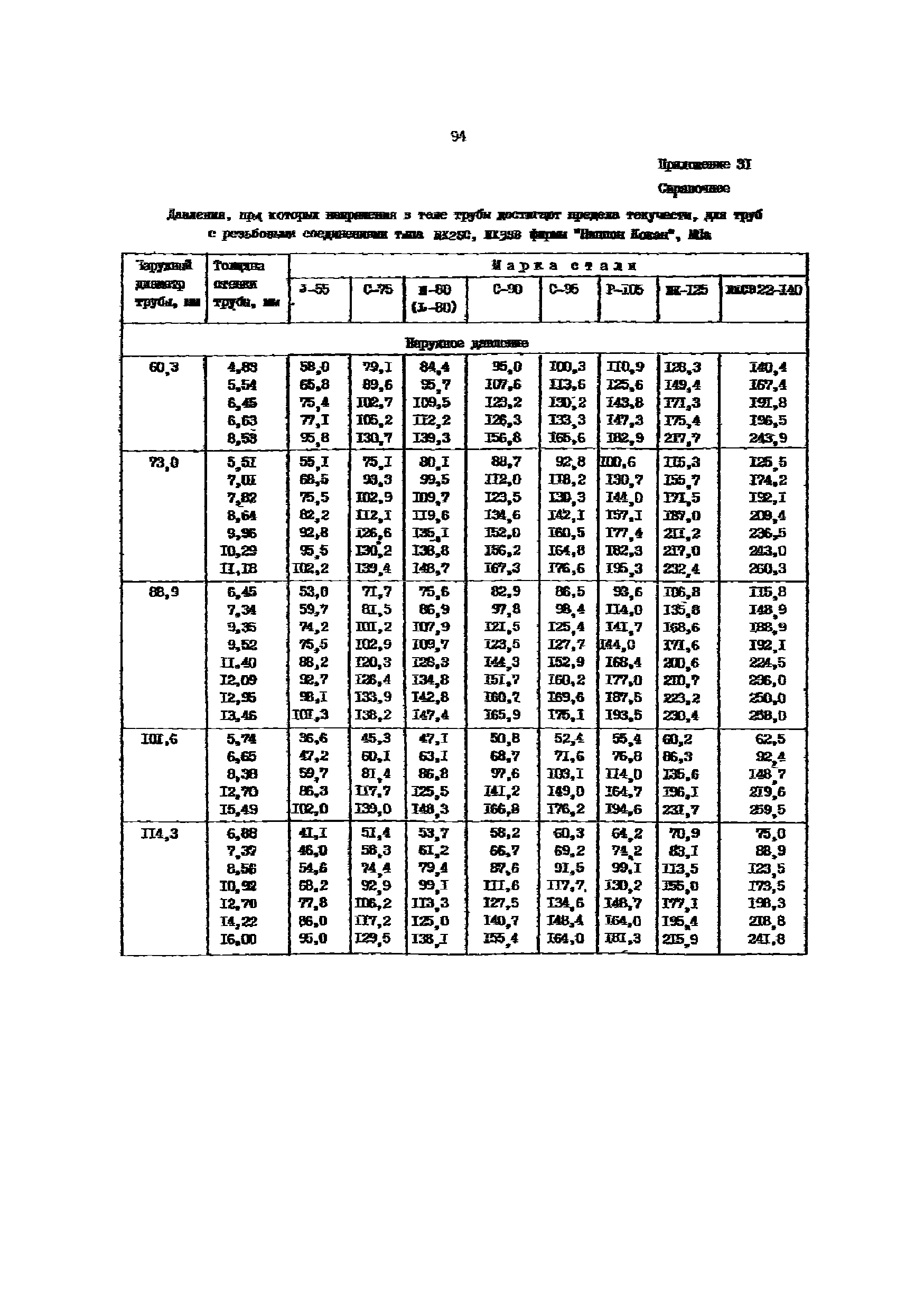 РД 39-136-95