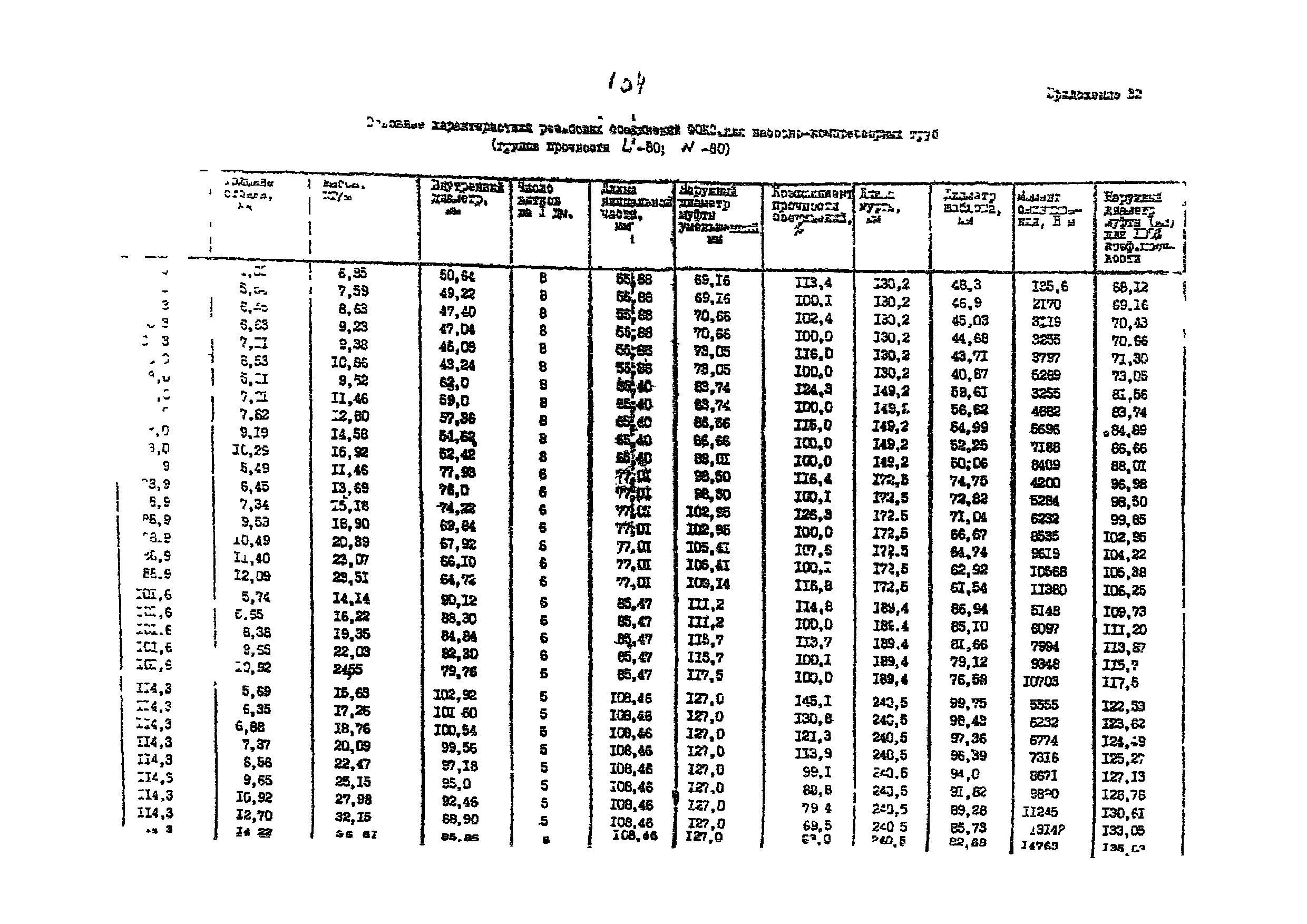 РД 39-136-95