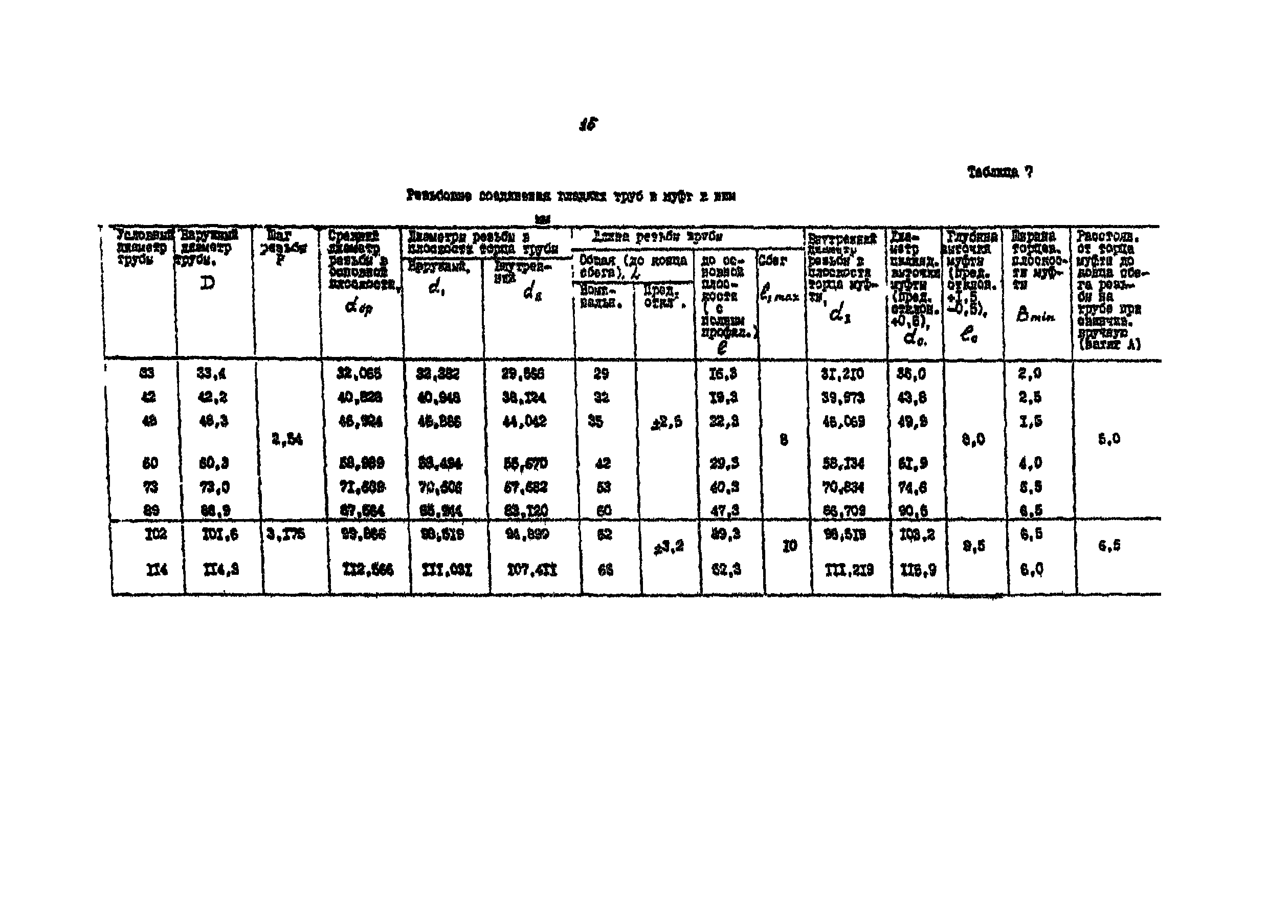 РД 39-136-95