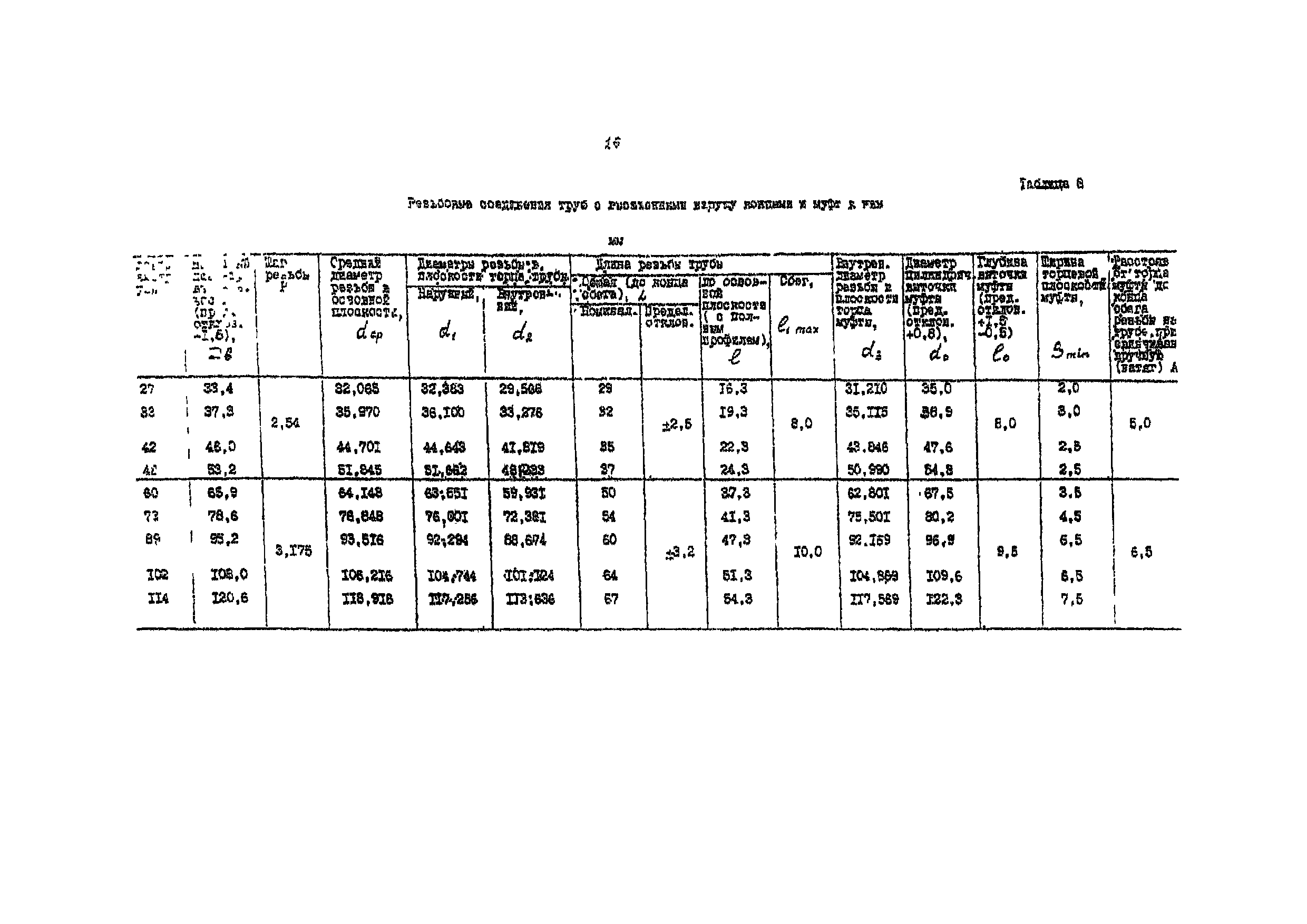 РД 39-136-95