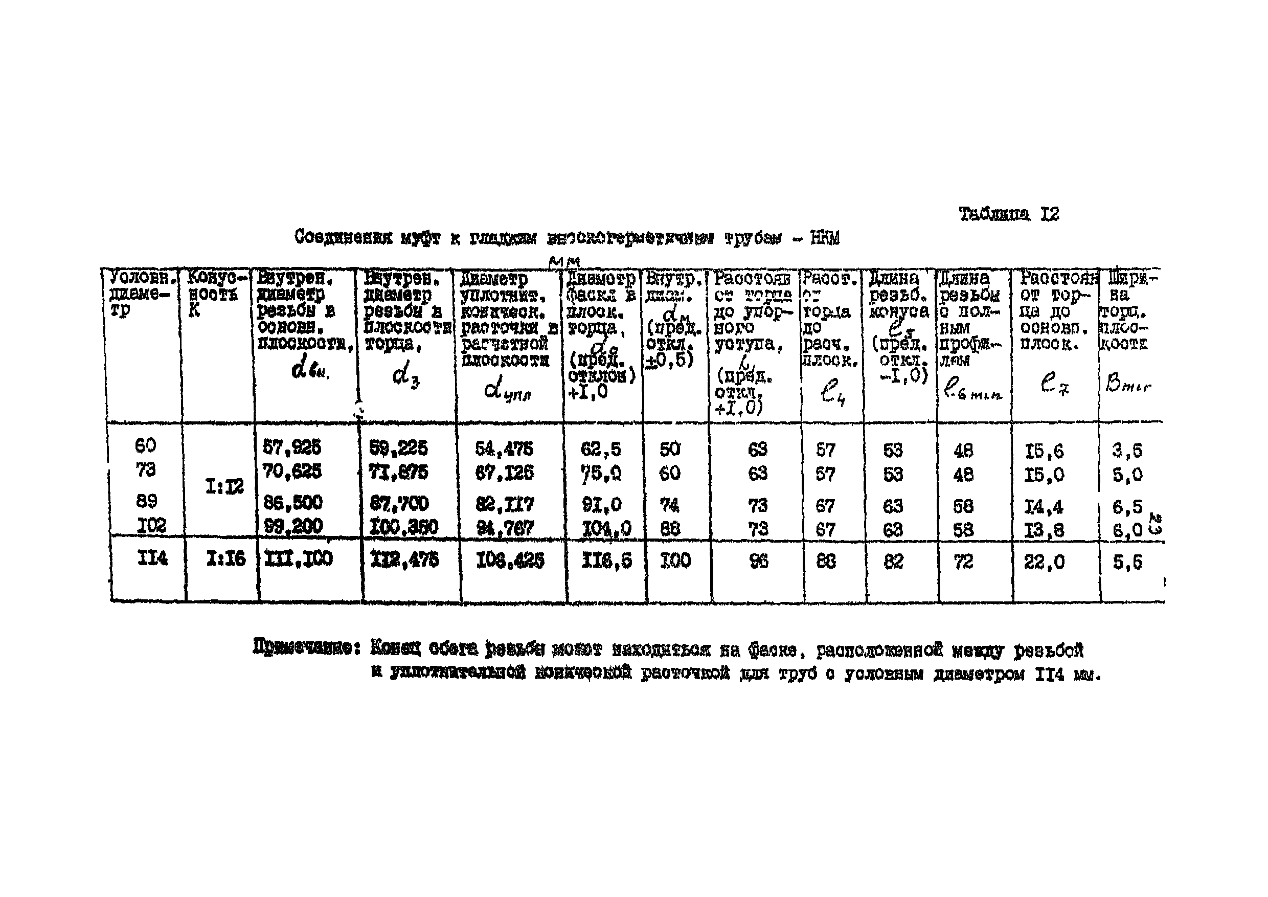 РД 39-136-95