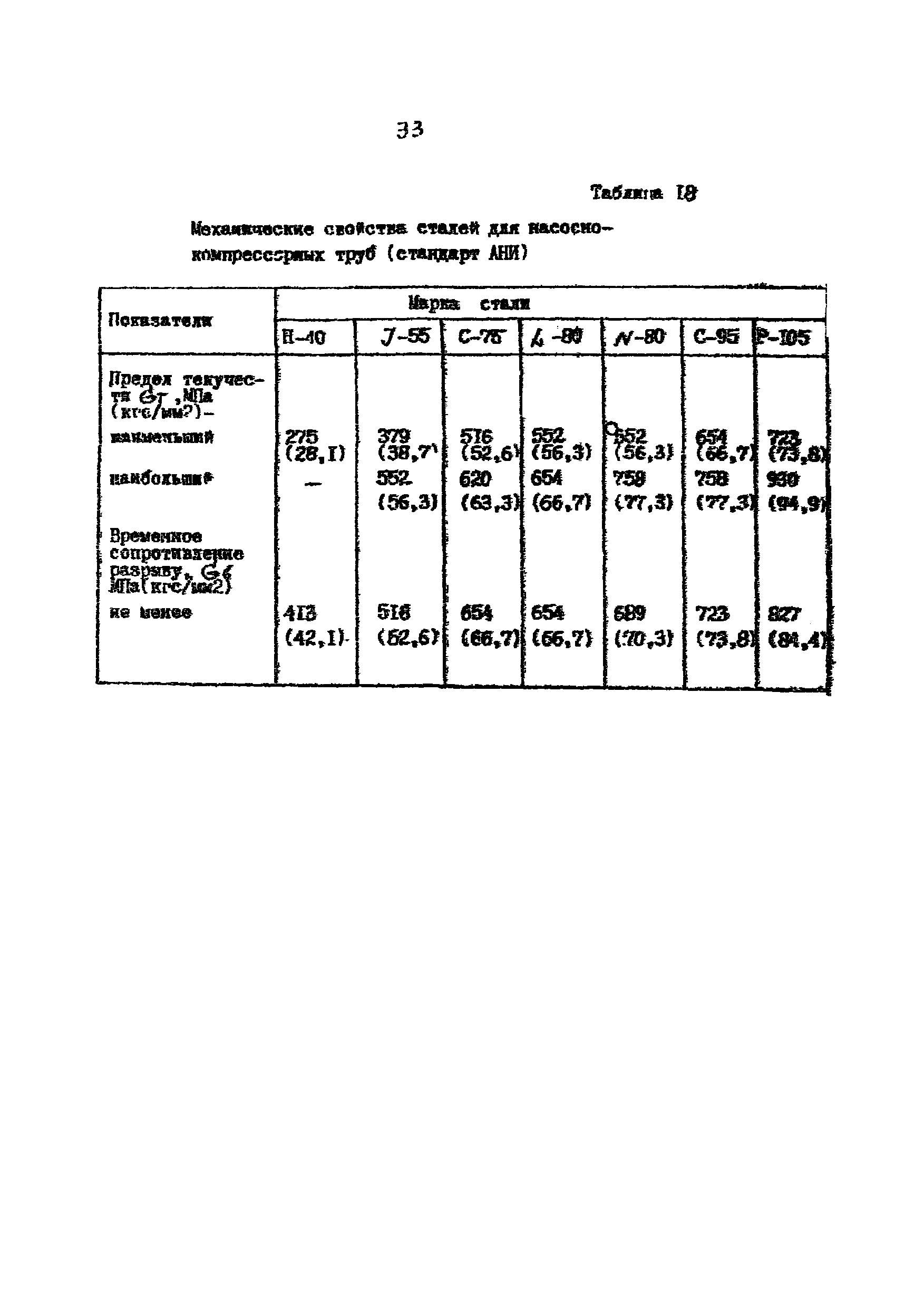 РД 39-136-95