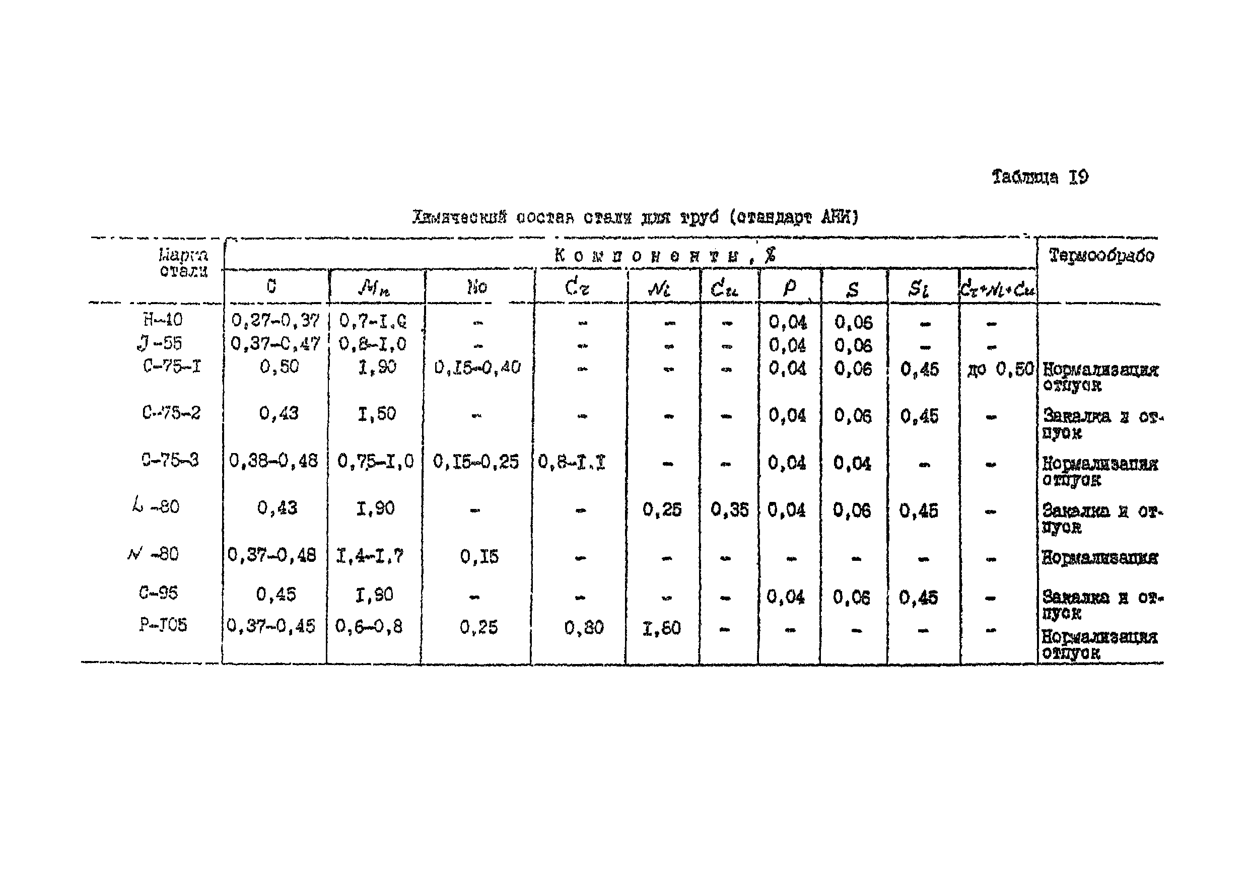 РД 39-136-95