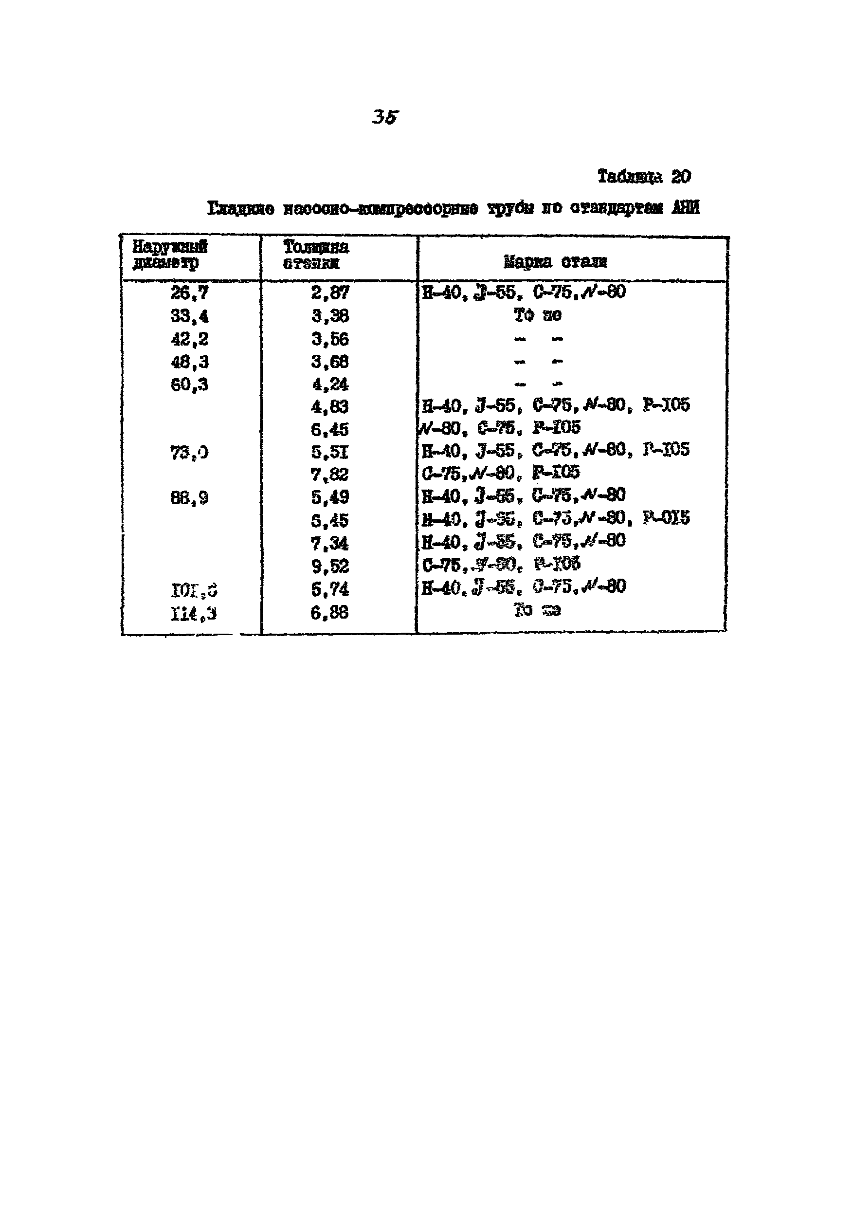 РД 39-136-95