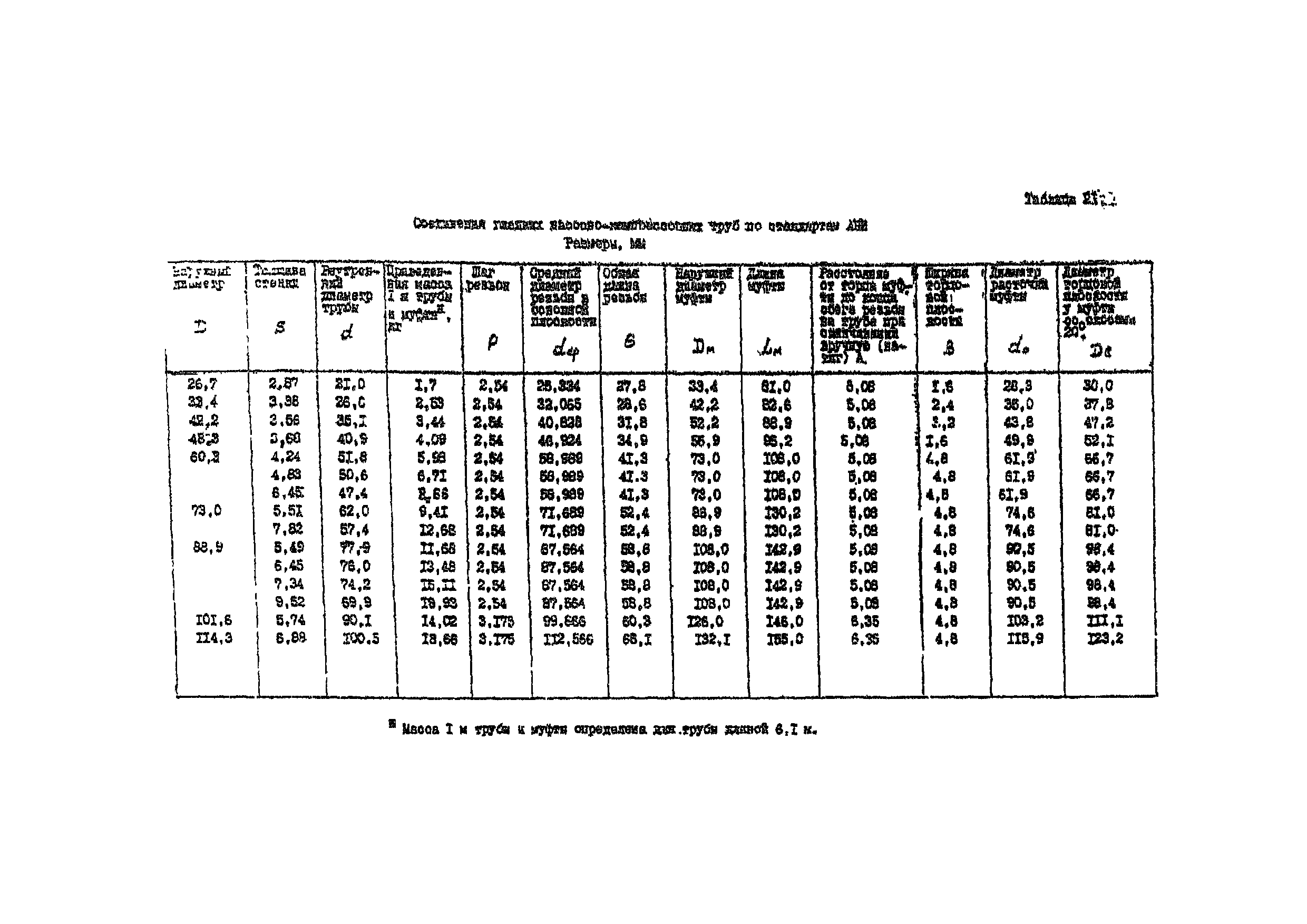 РД 39-136-95