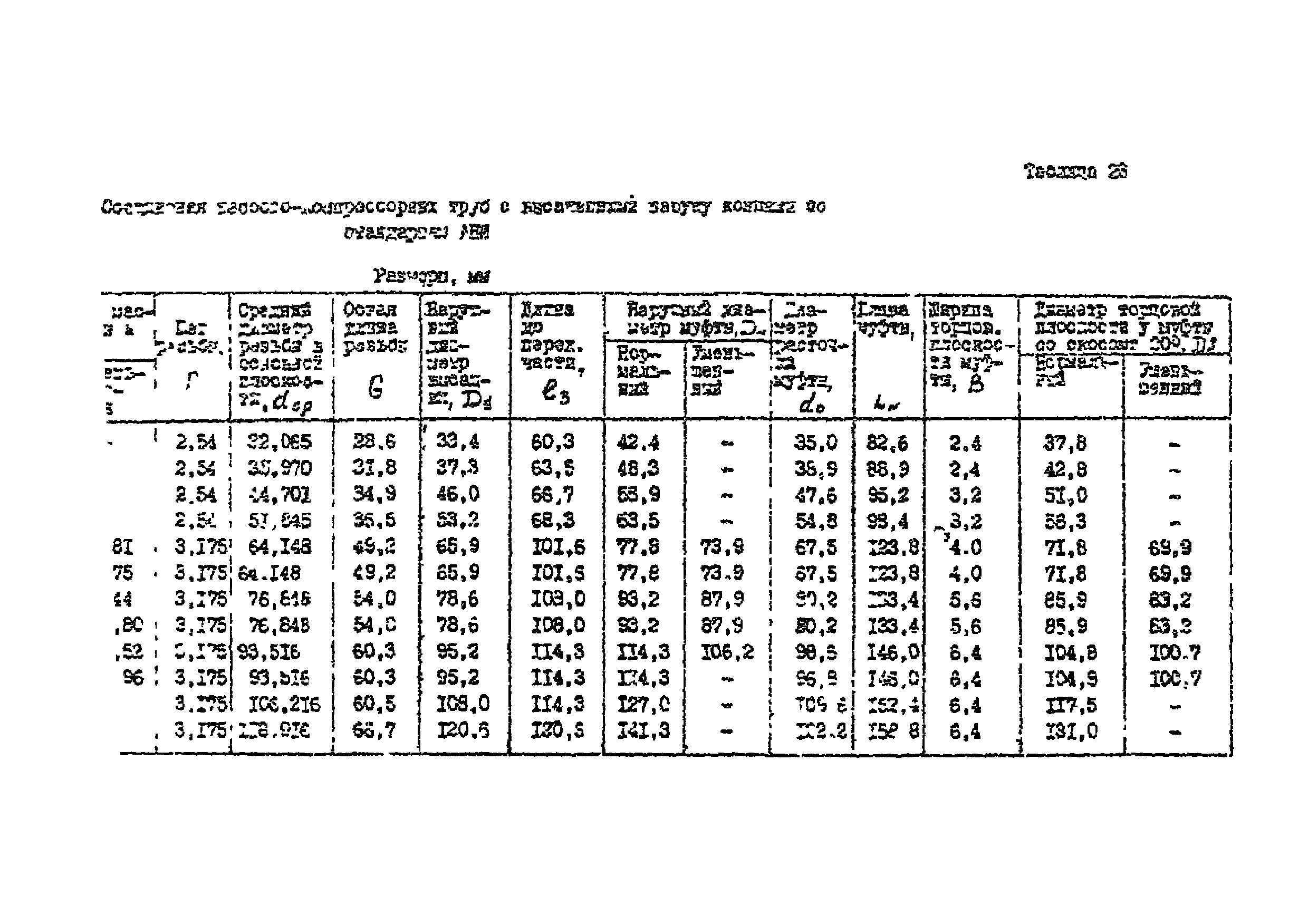 РД 39-136-95