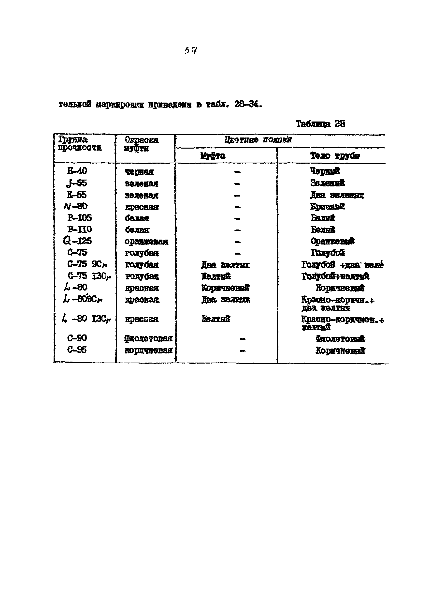 РД 39-136-95