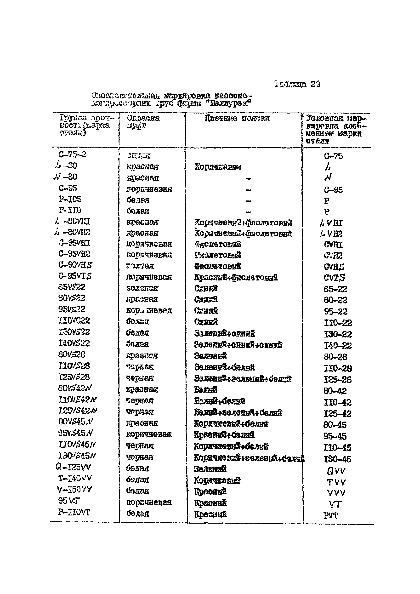 РД 39-136-95