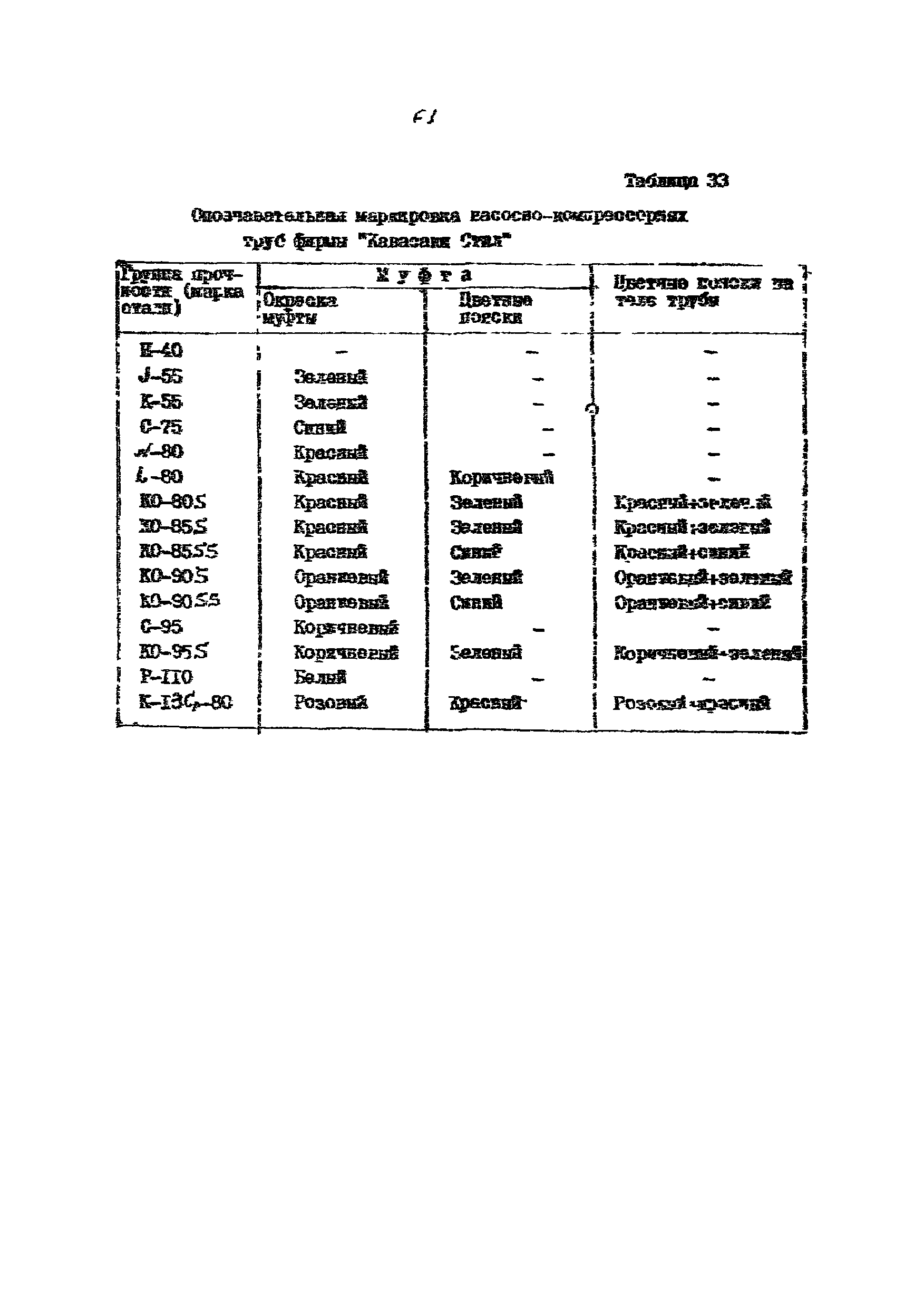 РД 39-136-95