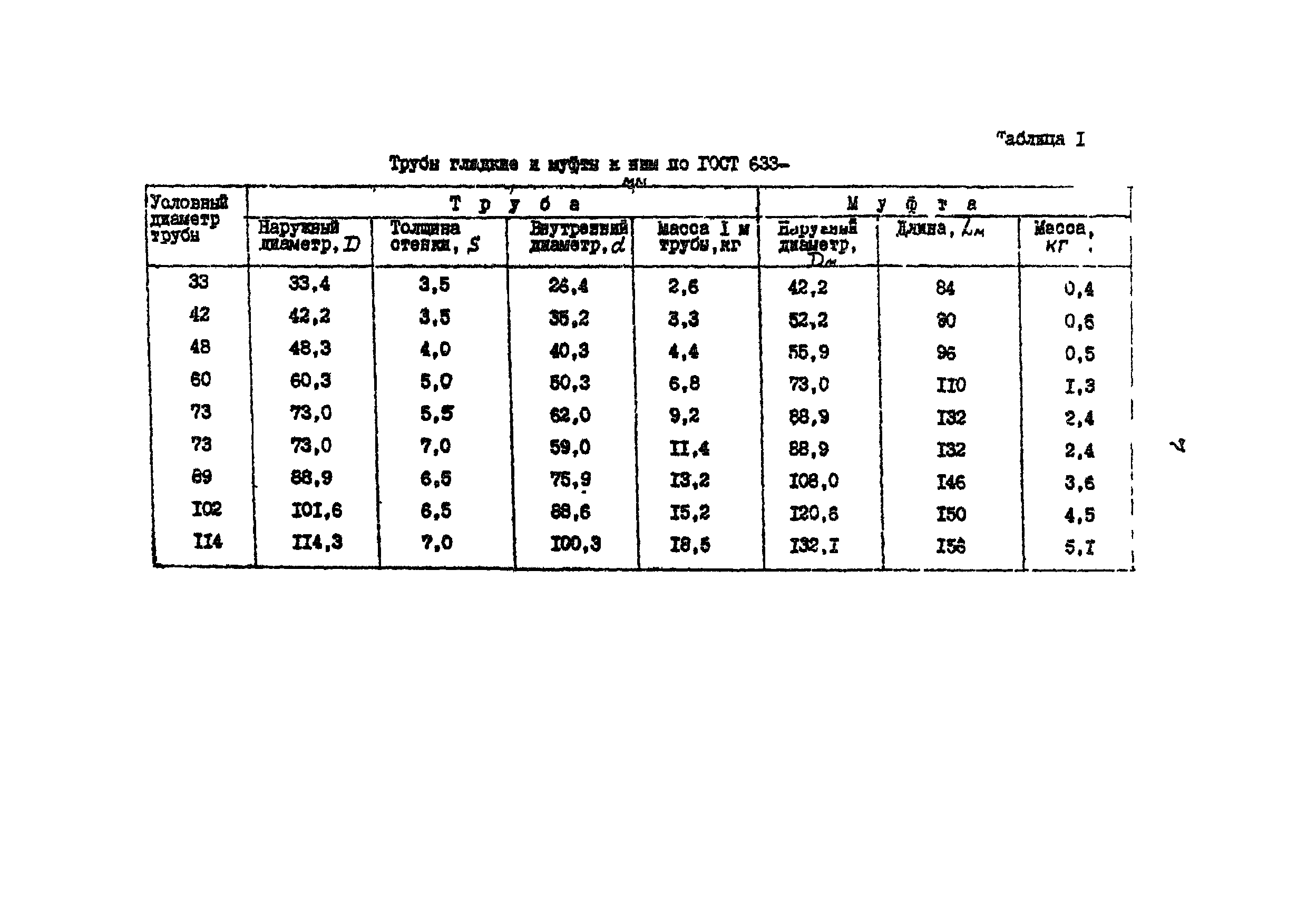 РД 39-136-95