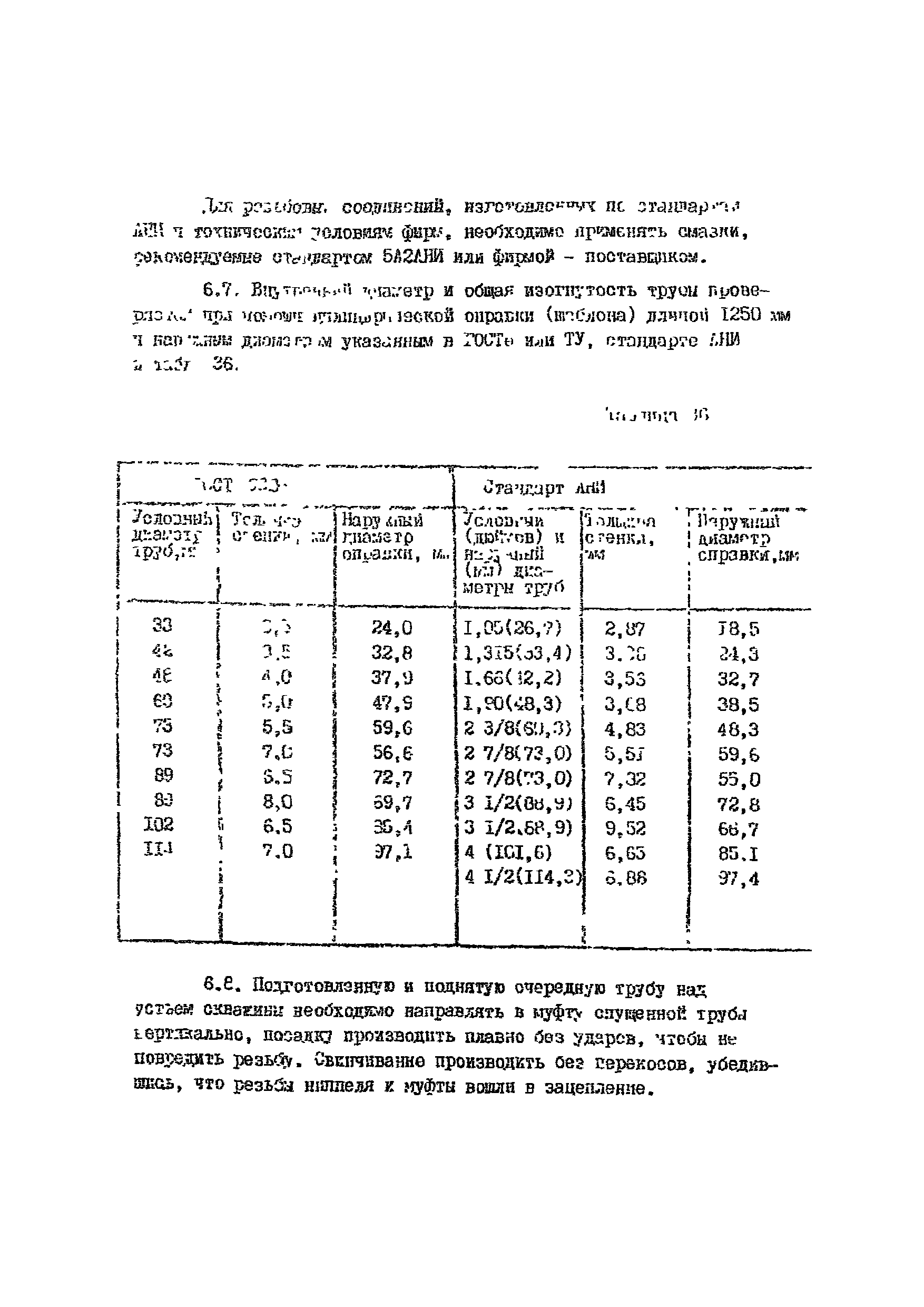 РД 39-136-95