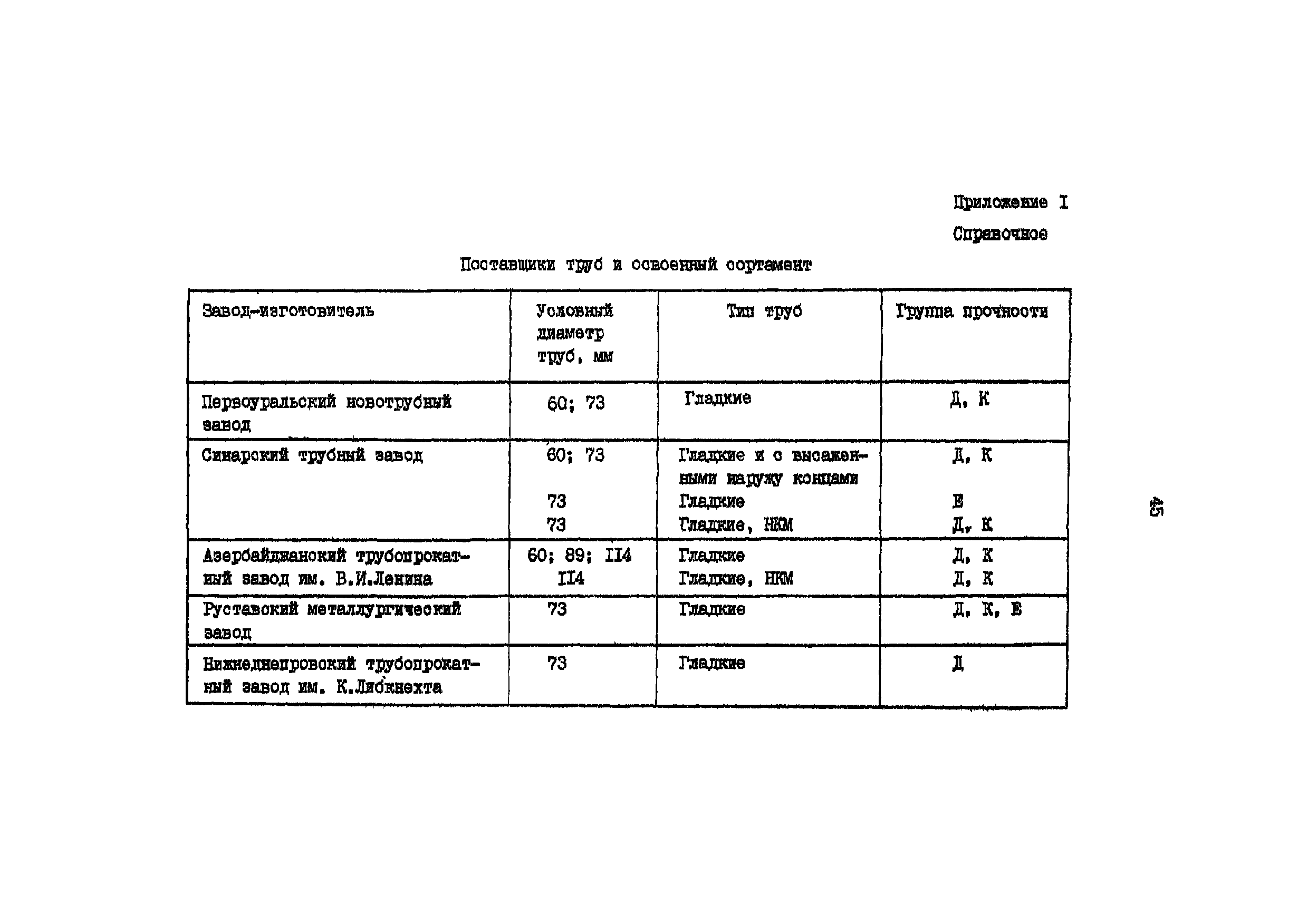 РД 39-136-95