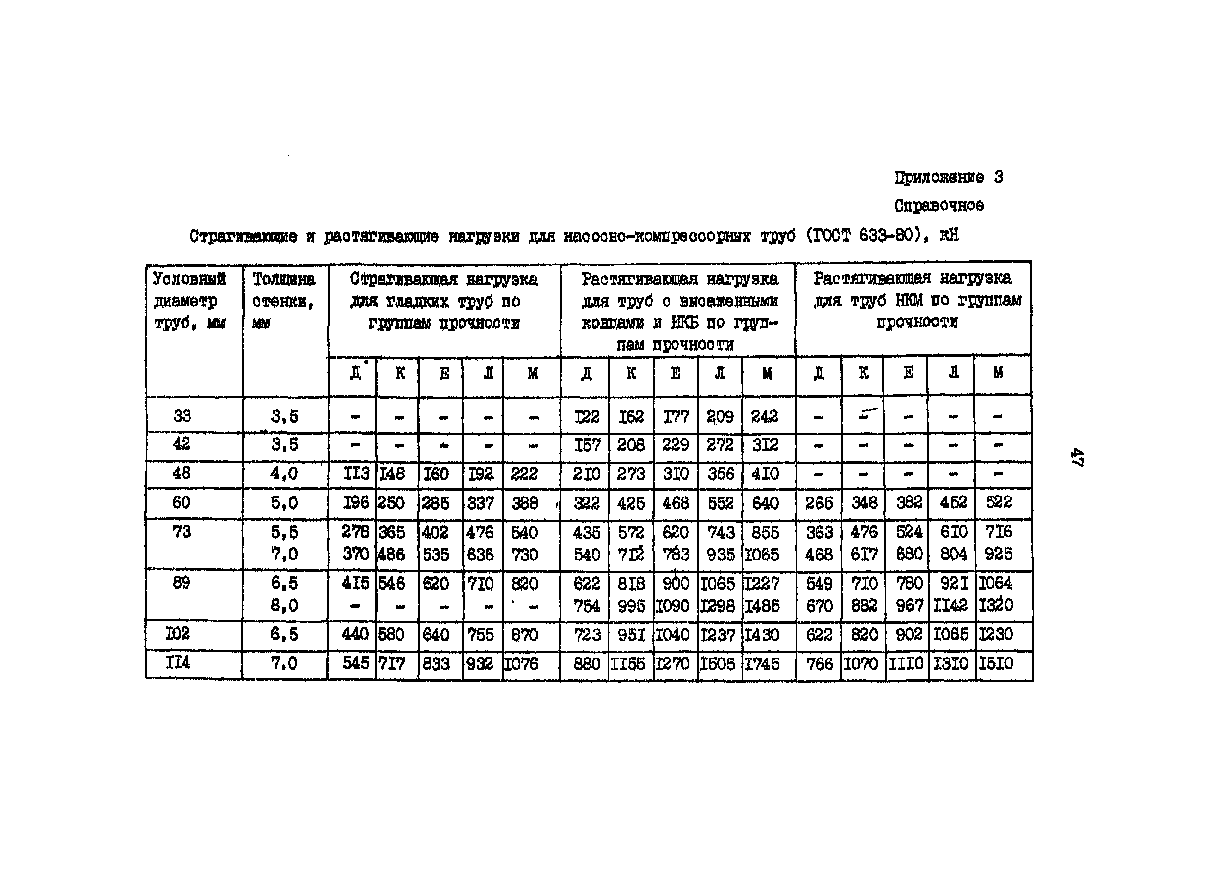 РД 39-136-95