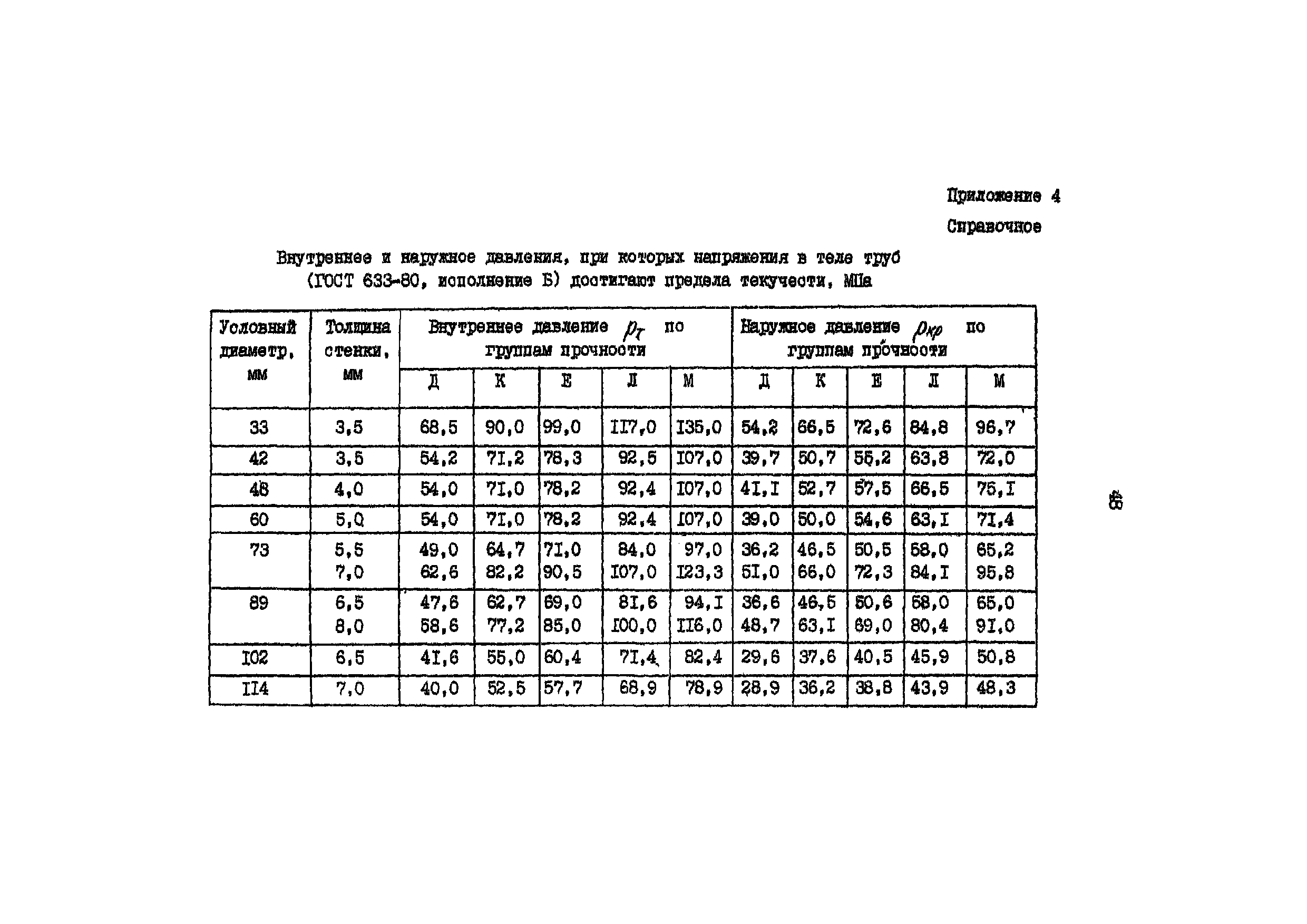 РД 39-136-95